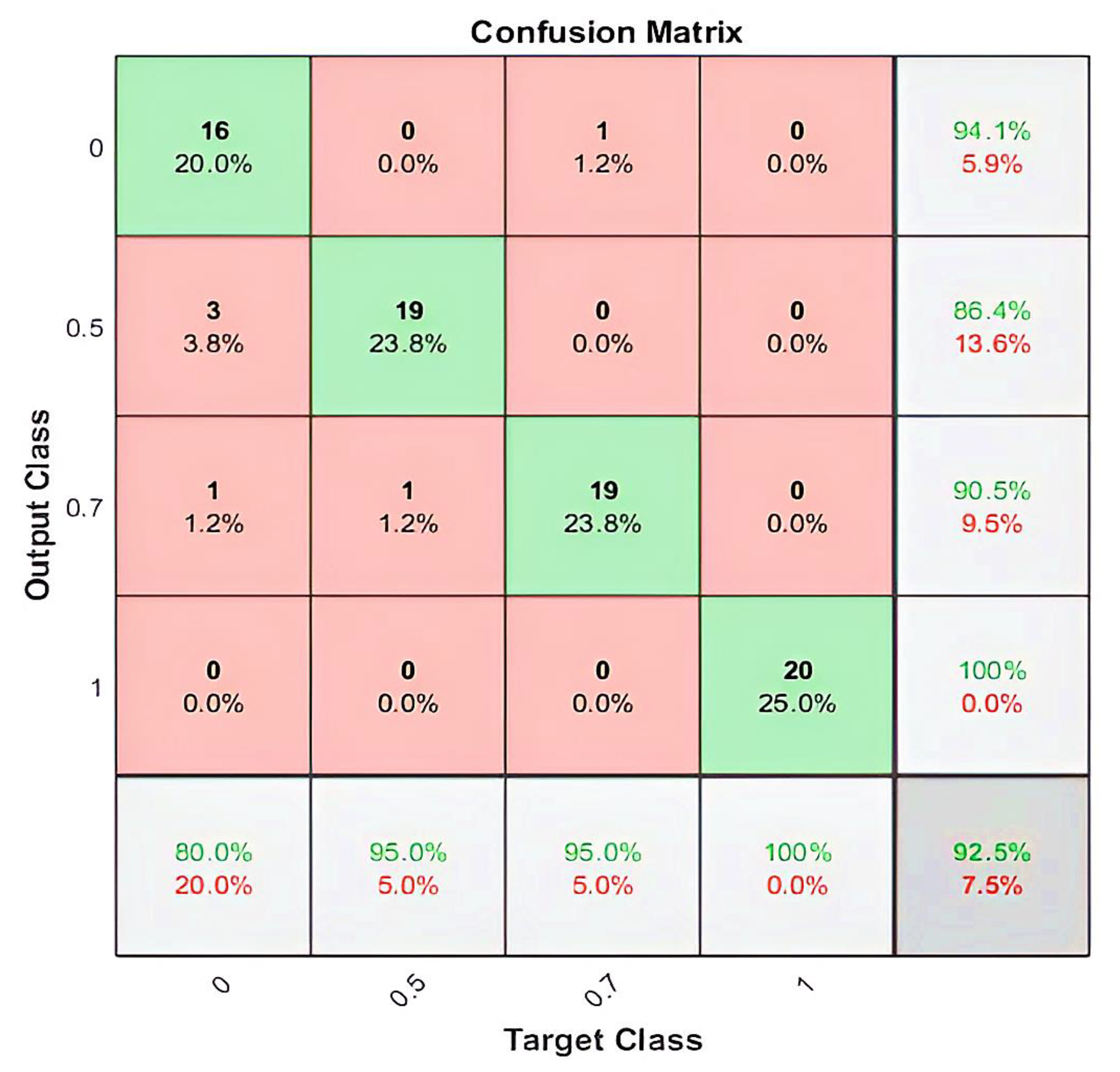 Bioengineering 10 00649 g009