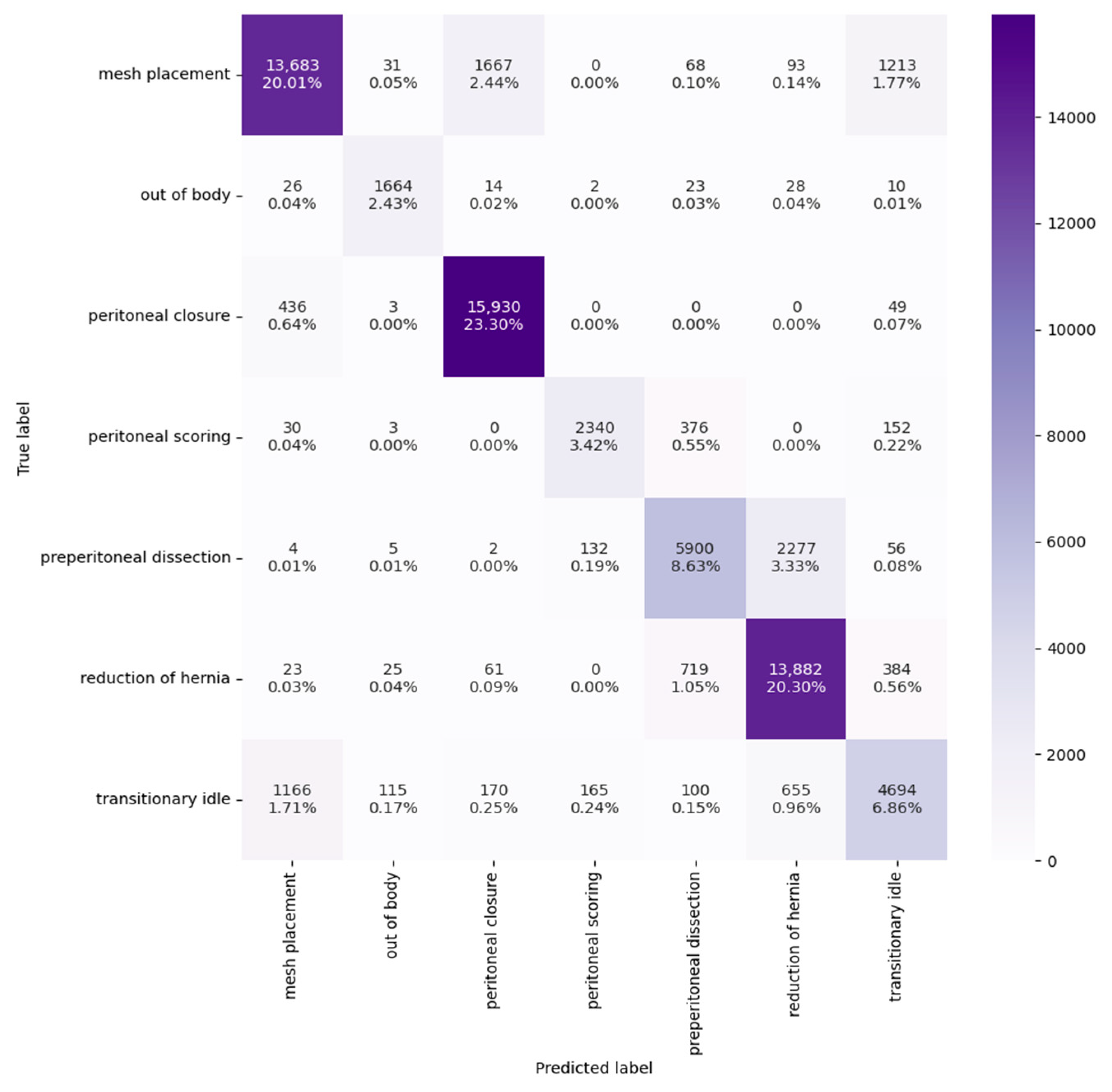 Bioengineering 10 00654 g004