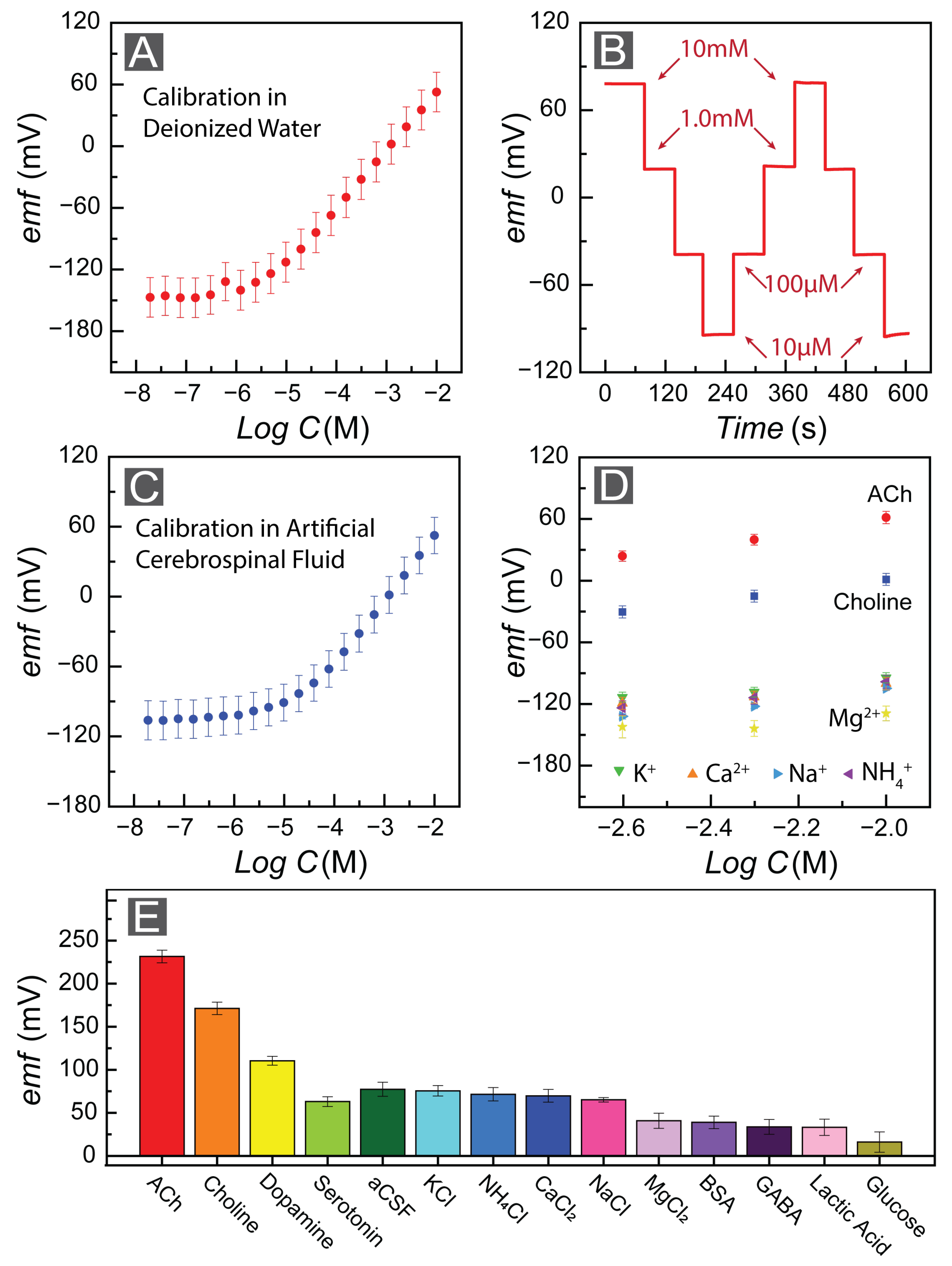 Bioengineering 10 00655 g003 Bioengineering 10 00655 g003