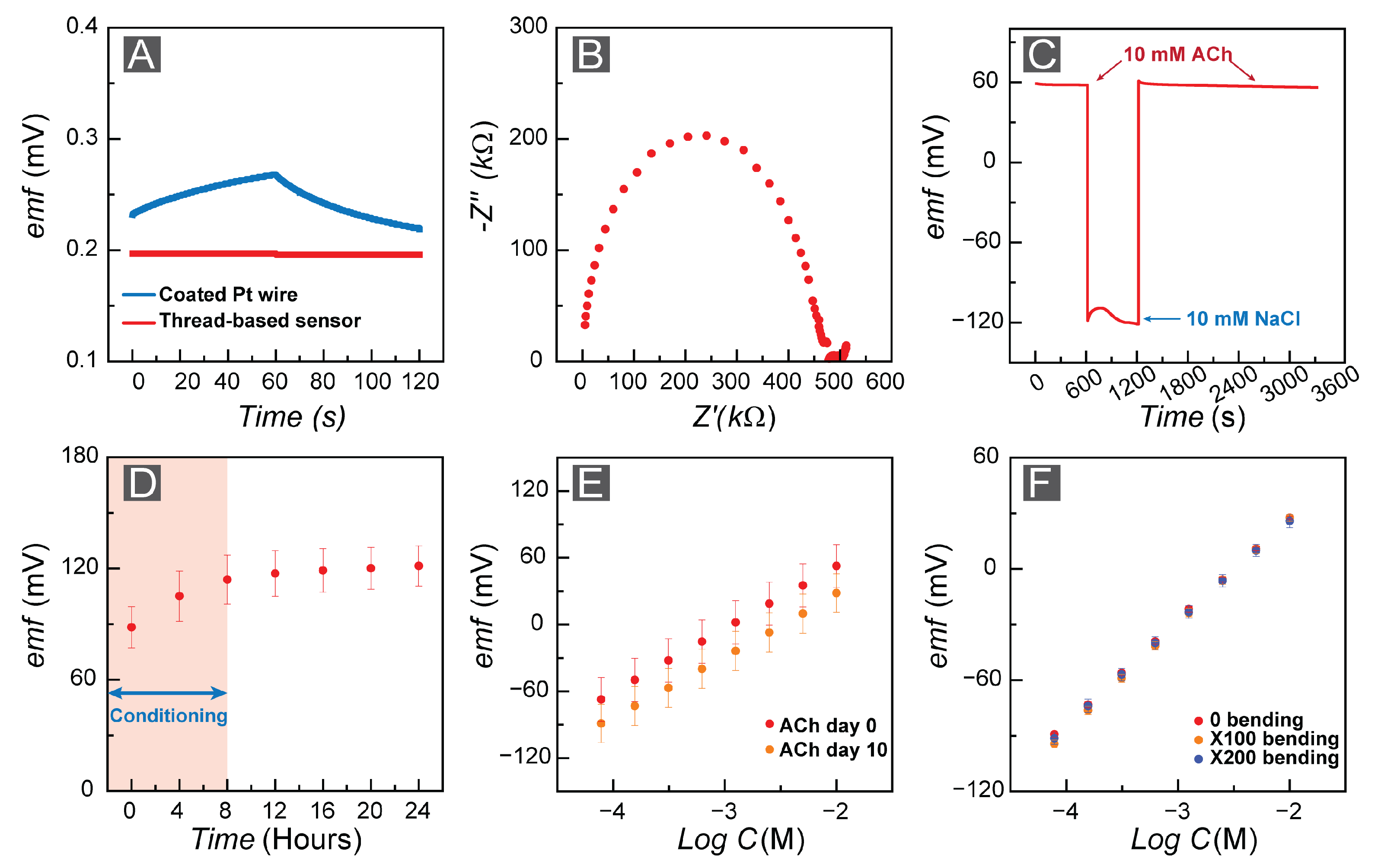 Bioengineering 10 00655 g004 Bioengineering 10 00655 g004