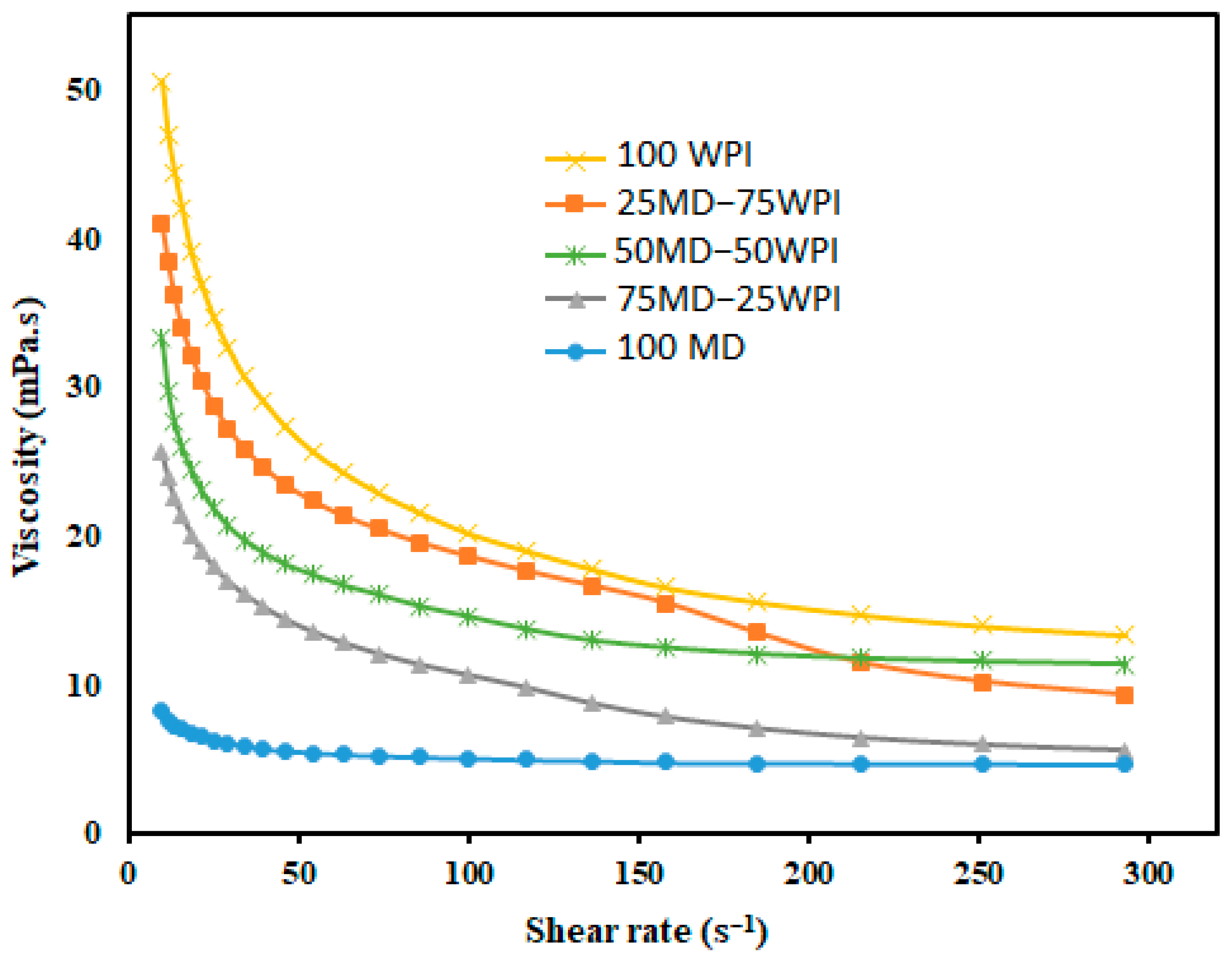 Bioengineering 10 00657 g001 Bioengineering 10 00657 g001