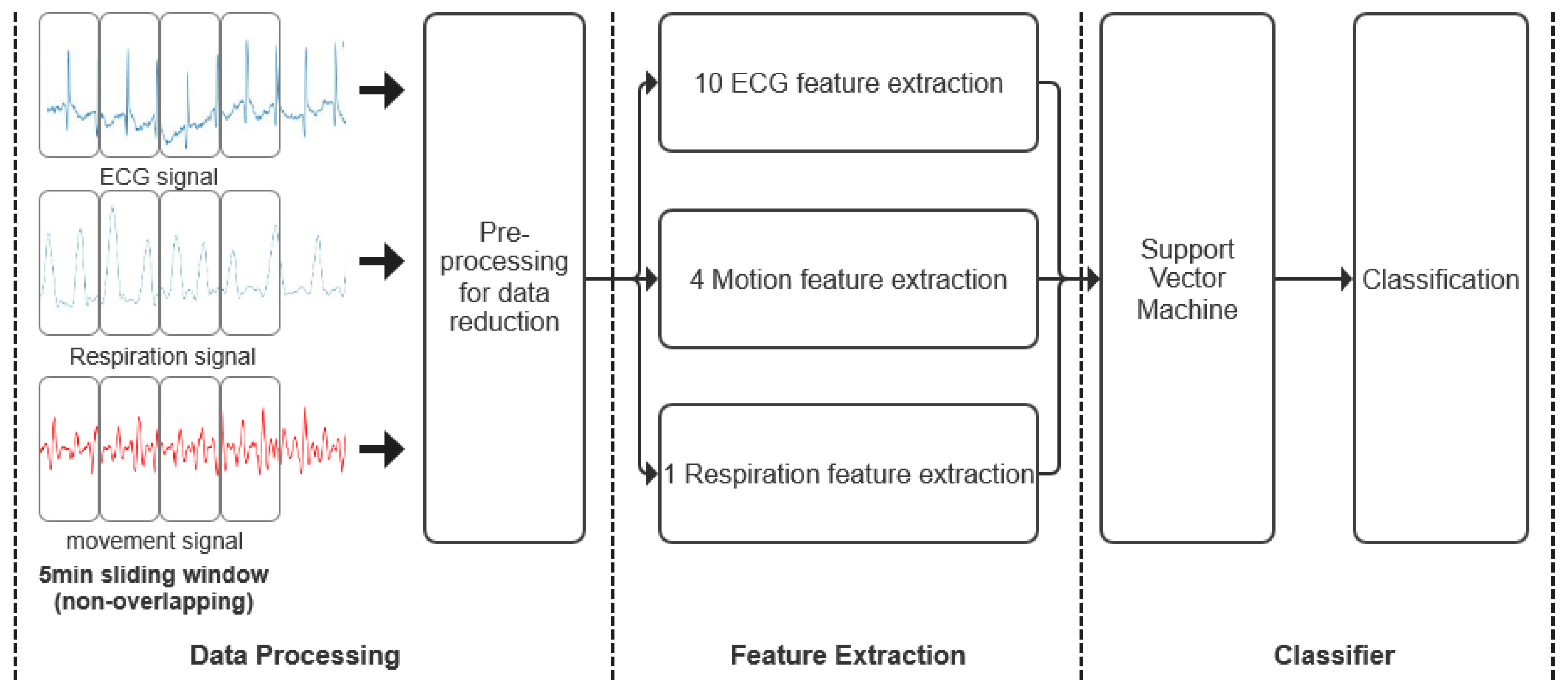 Bioengineering 10 00658 g004 Bioengineering 10 00658 g004