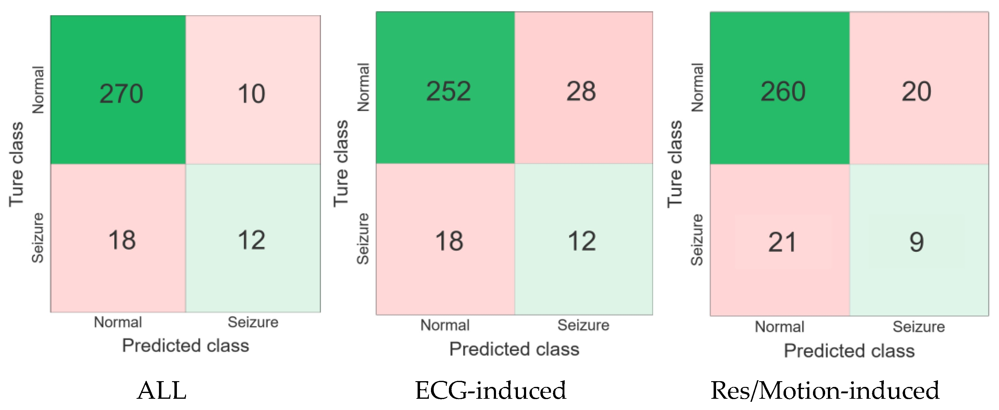 Bioengineering 10 00658 g005 Bioengineering 10 00658 g005