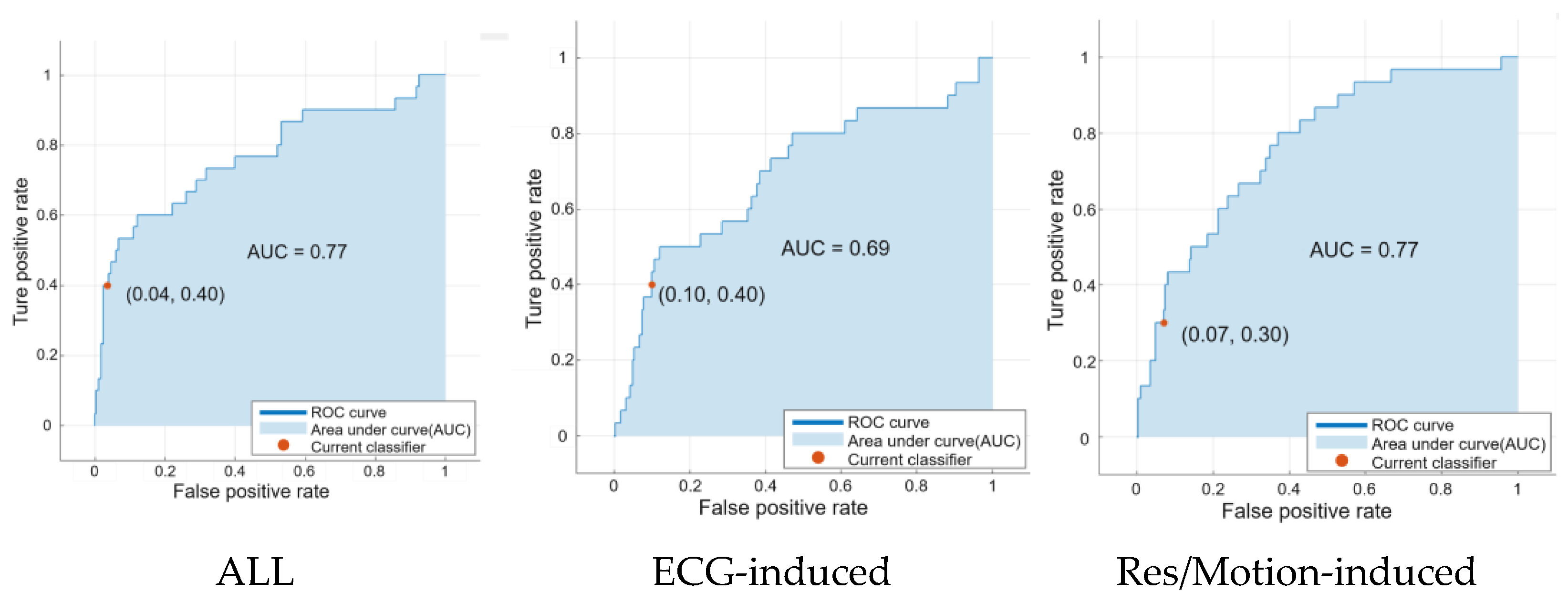 Bioengineering 10 00658 g006 Bioengineering 10 00658 g006