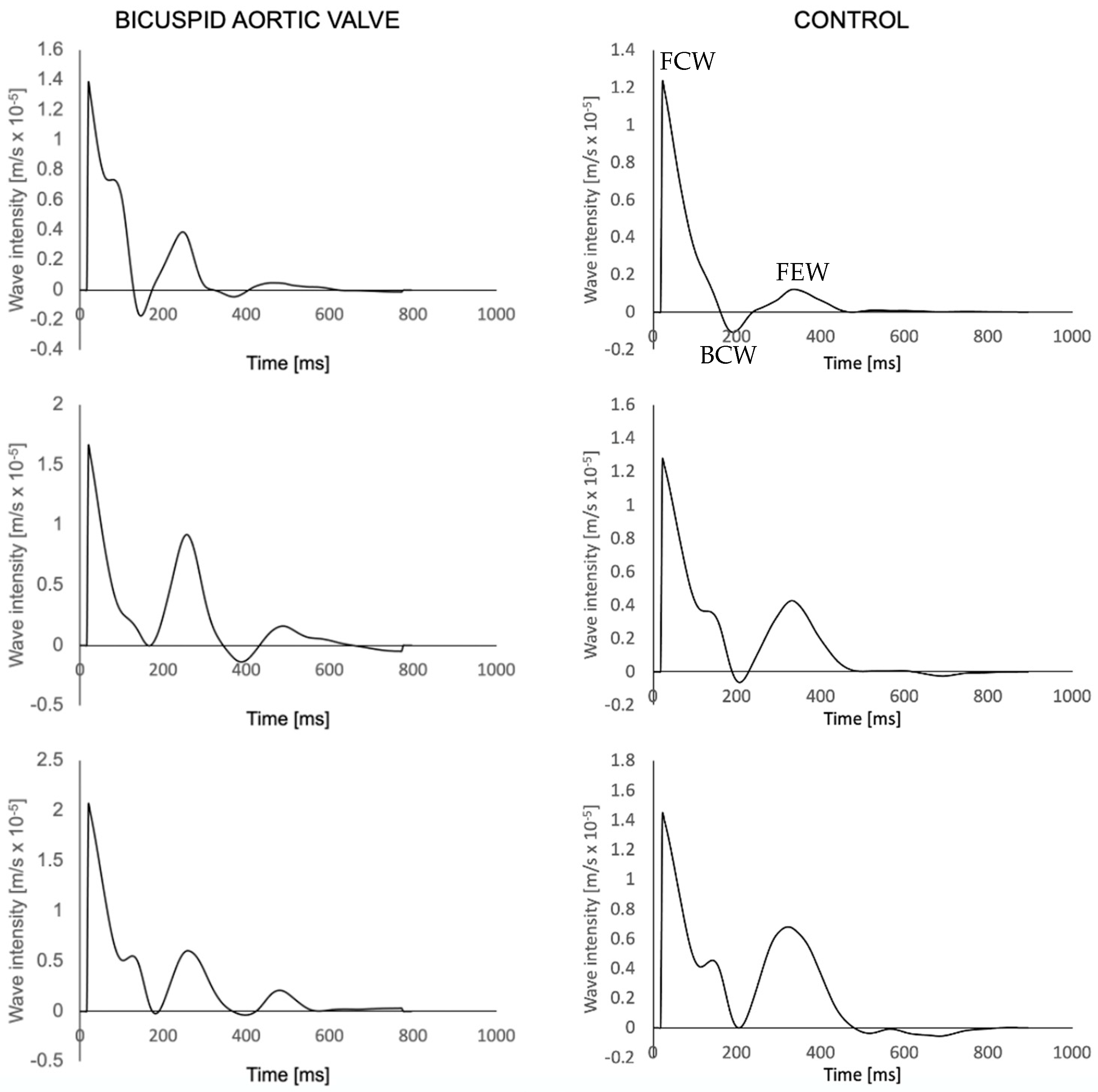 Bioengineering 10 00662 g004