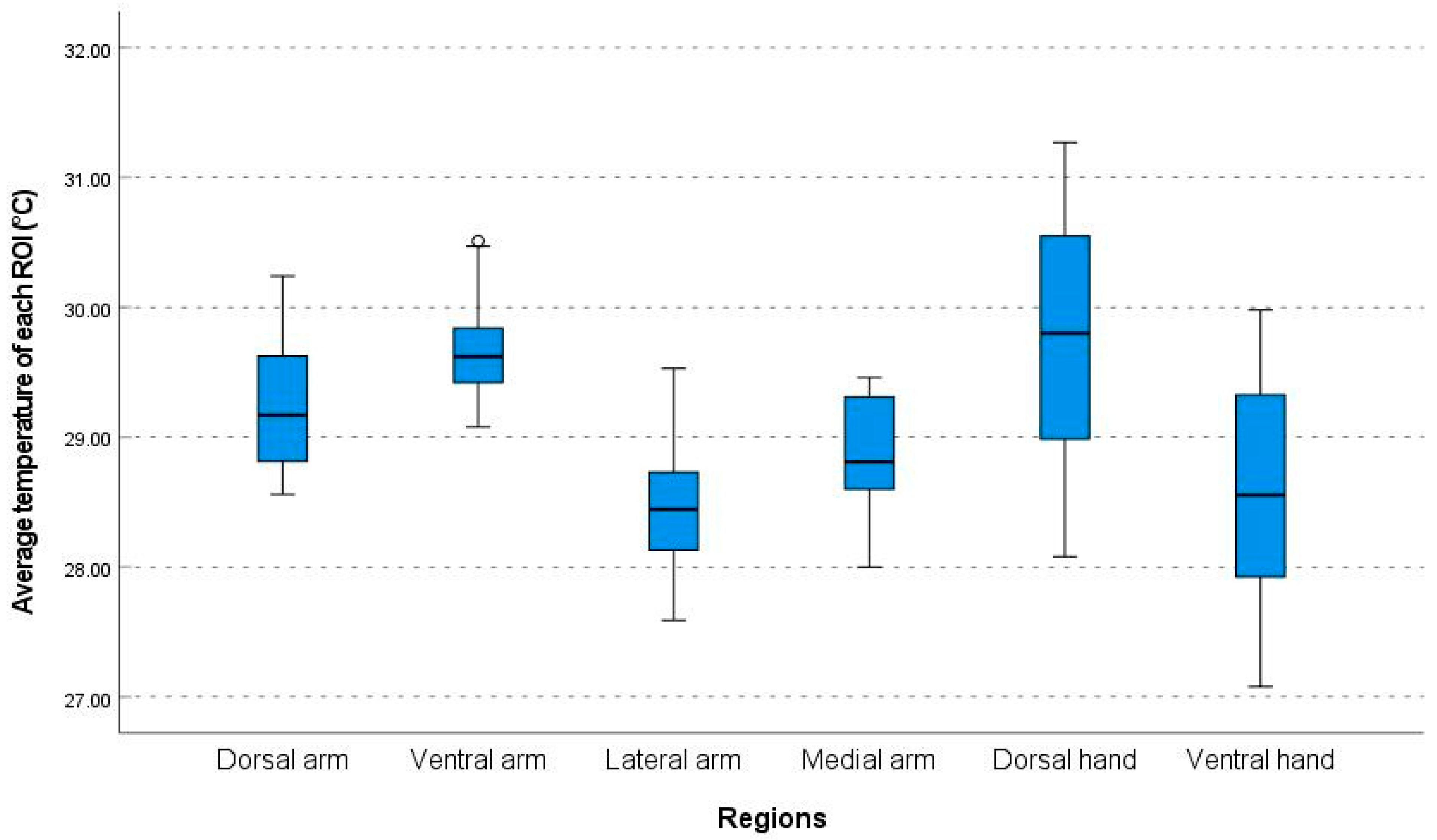 Bioengineering 10 00671 g002