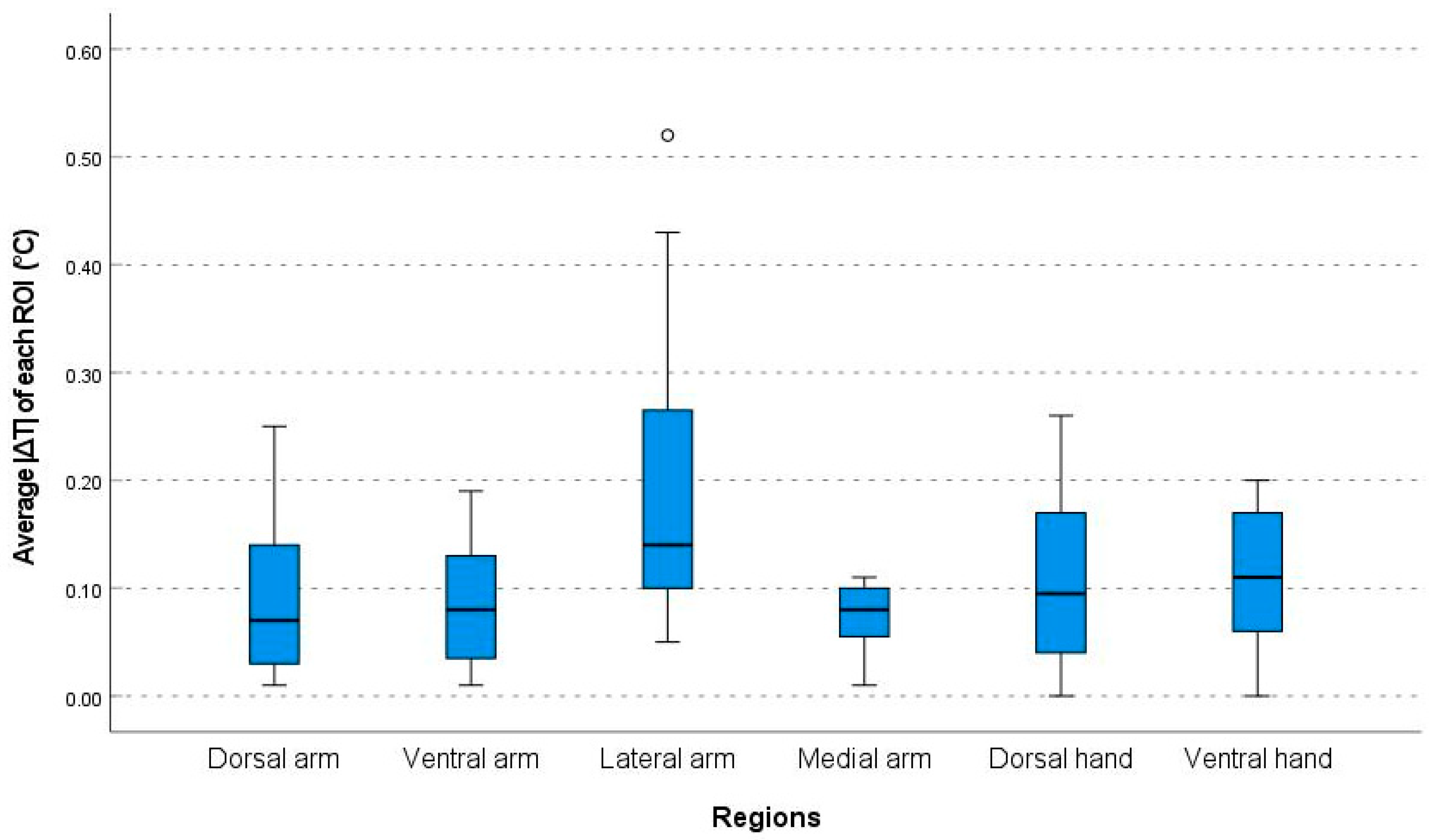 Bioengineering 10 00671 g003