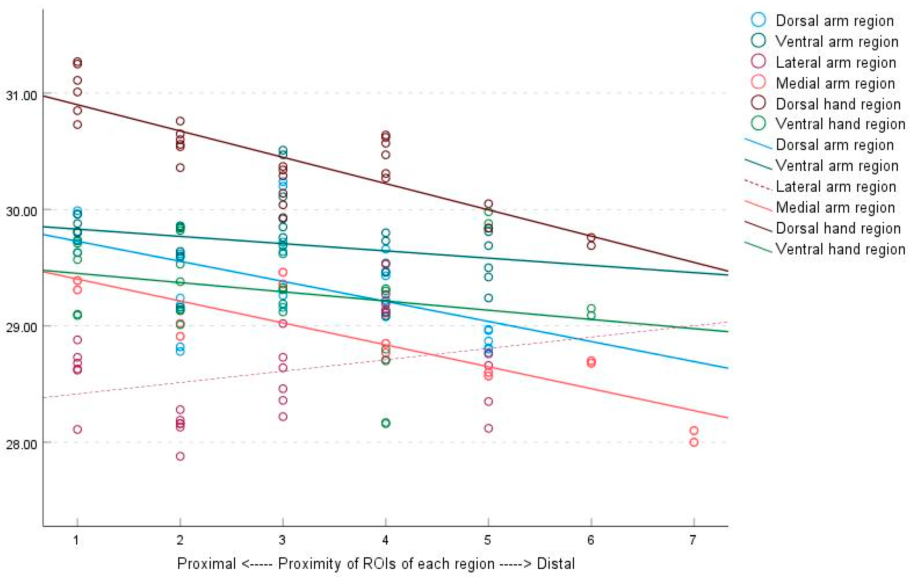 Bioengineering 10 00671 g004