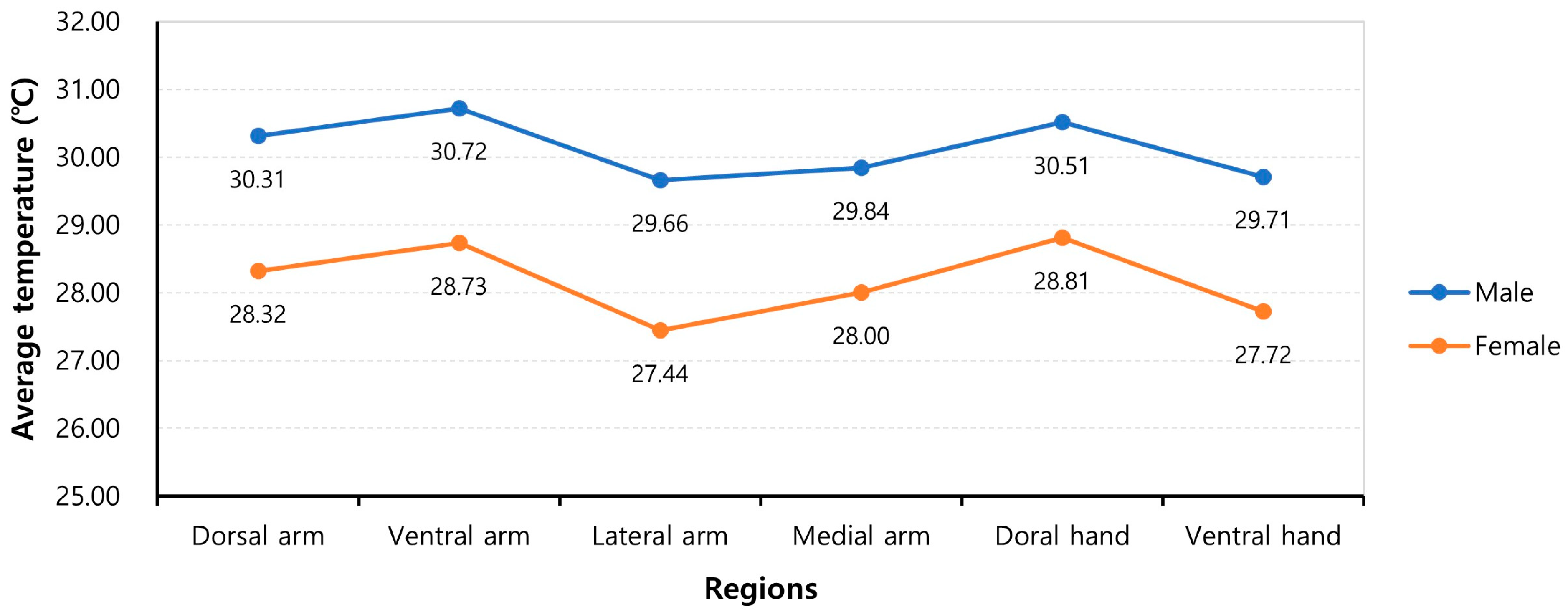 Bioengineering 10 00671 g006