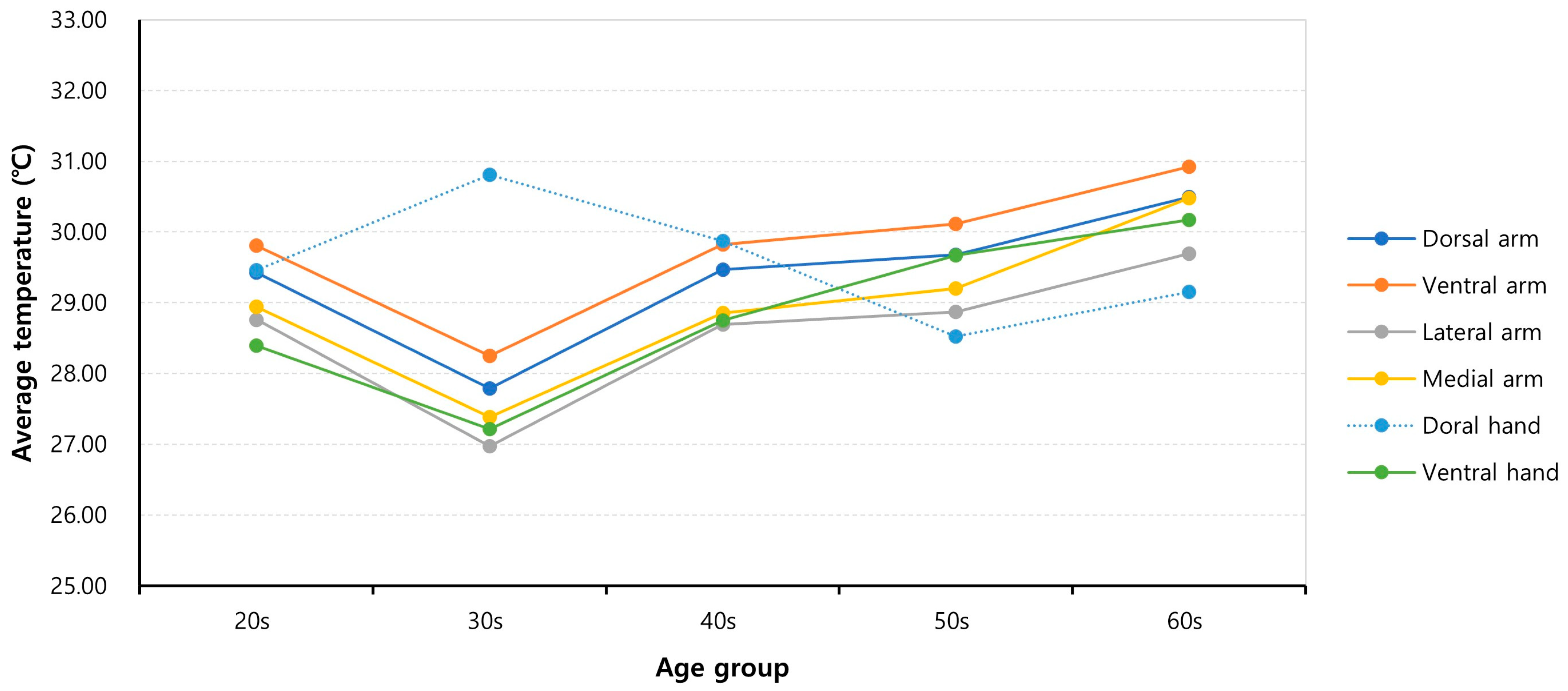 Bioengineering 10 00671 g007