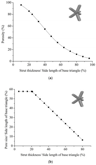 Bioengineering 10 00675 g0a3