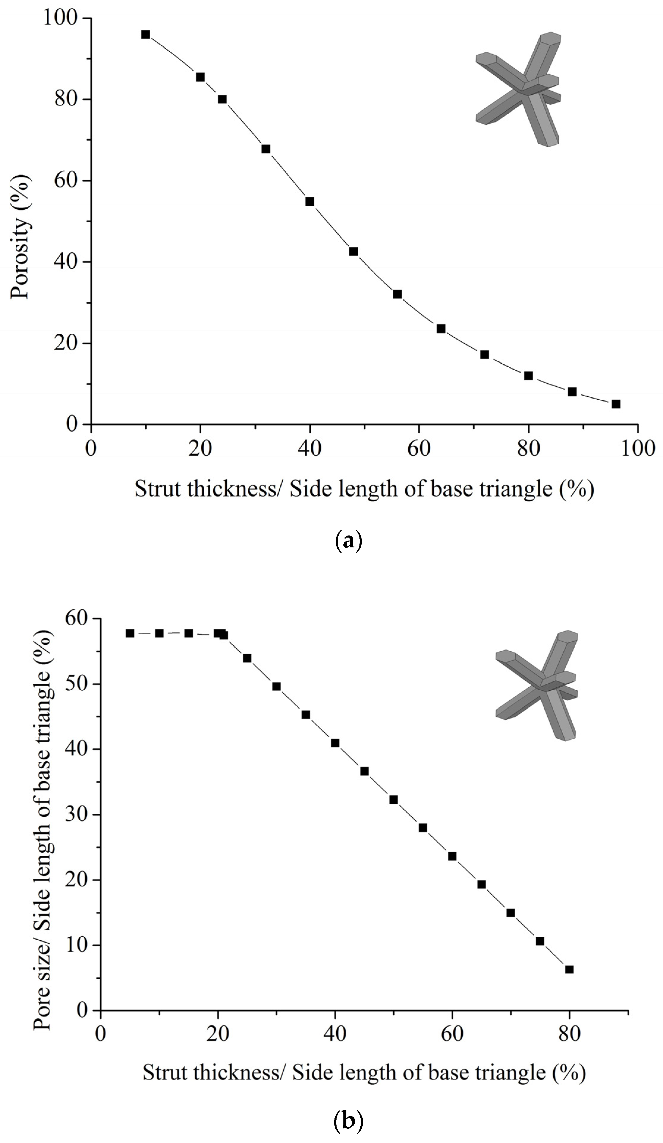 Bioengineering 10 00675 g0a3 Bioengineering 10 00675 g0a3