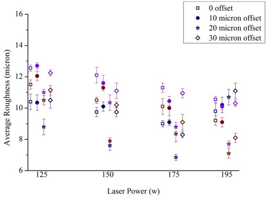 Bioengineering 10 00675 g0a5