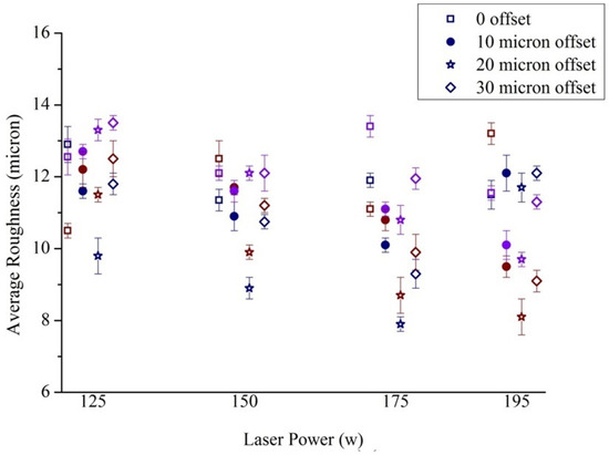 Bioengineering 10 00675 g0a6