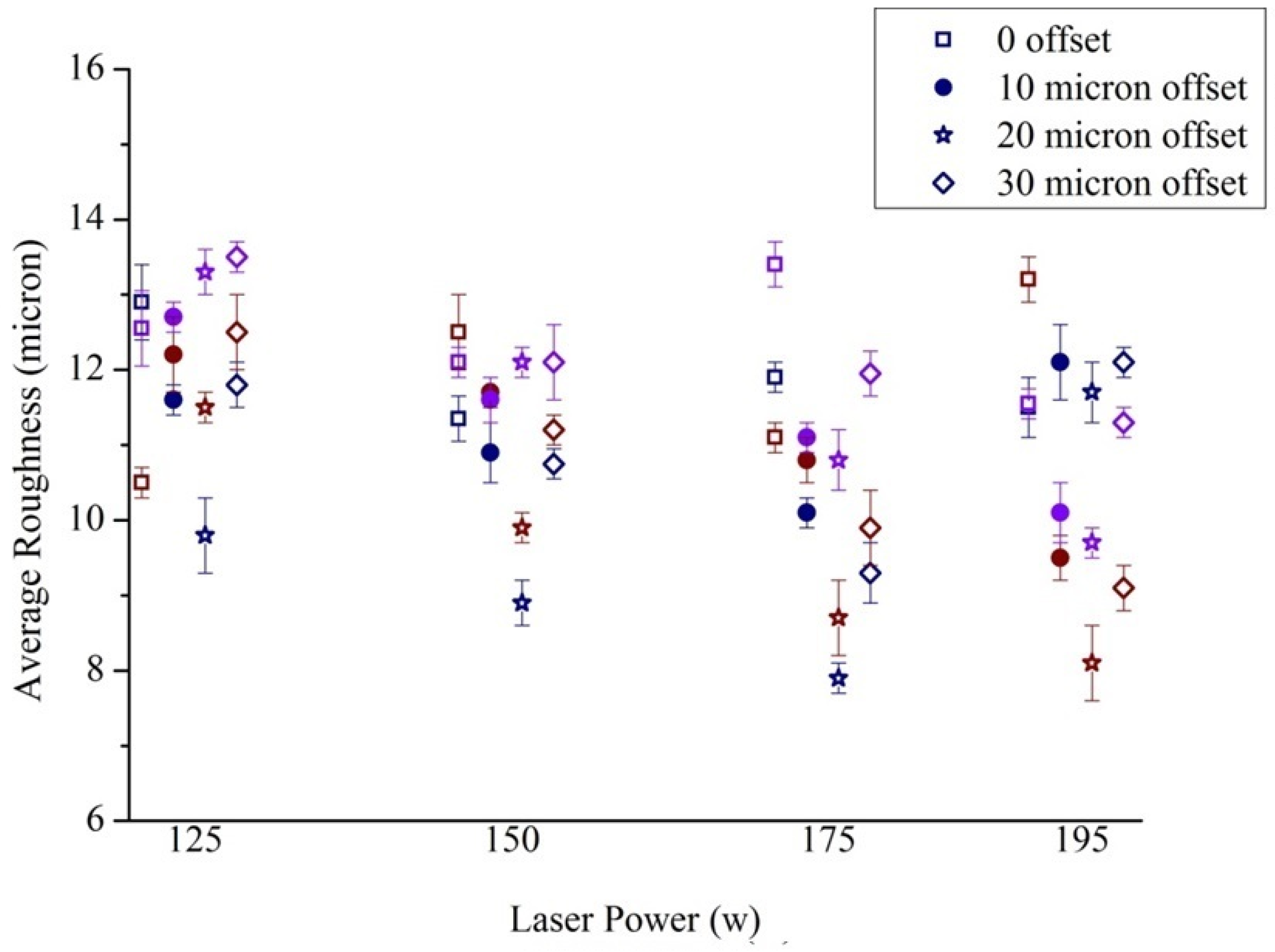 Bioengineering 10 00675 g0a6 Bioengineering 10 00675 g0a6