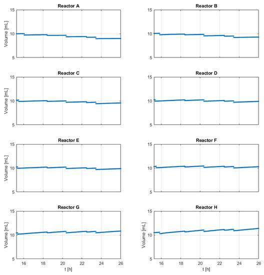Bioengineering 10 00681 g0a2