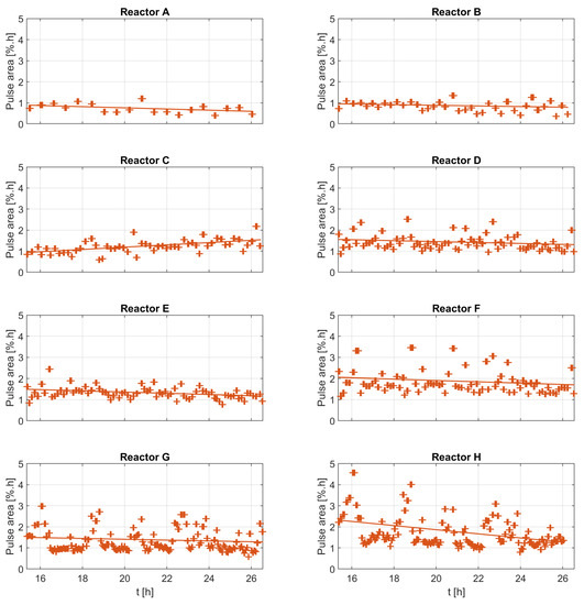 Bioengineering 10 00681 g0a6