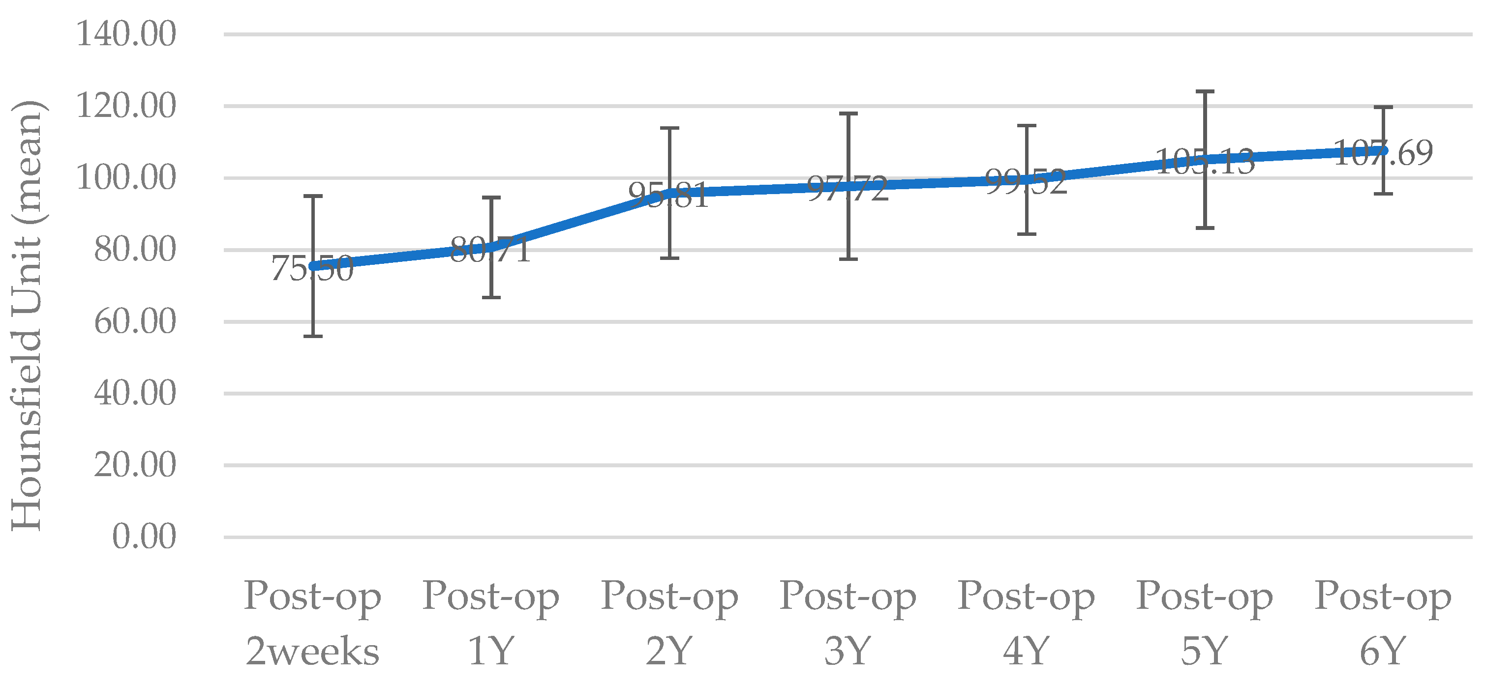 Bioengineering 10 00684 g006
