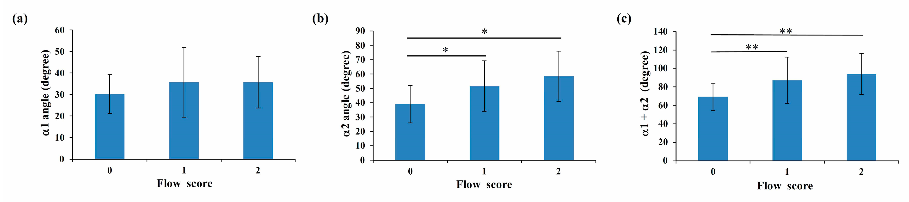 Bioengineering 10 00688 g008 Bioengineering 10 00688 g008