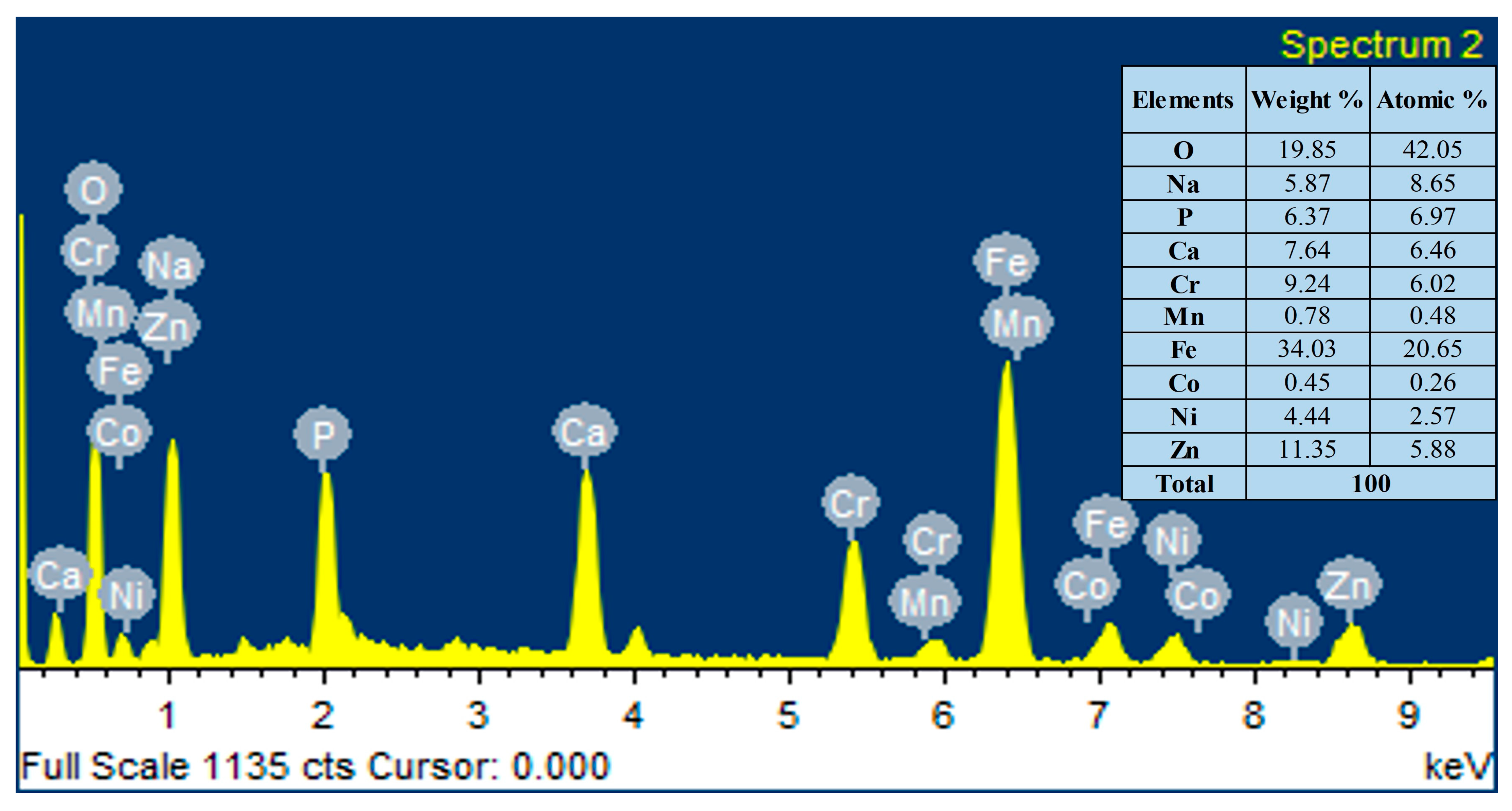 Bioengineering 10 00693 g007