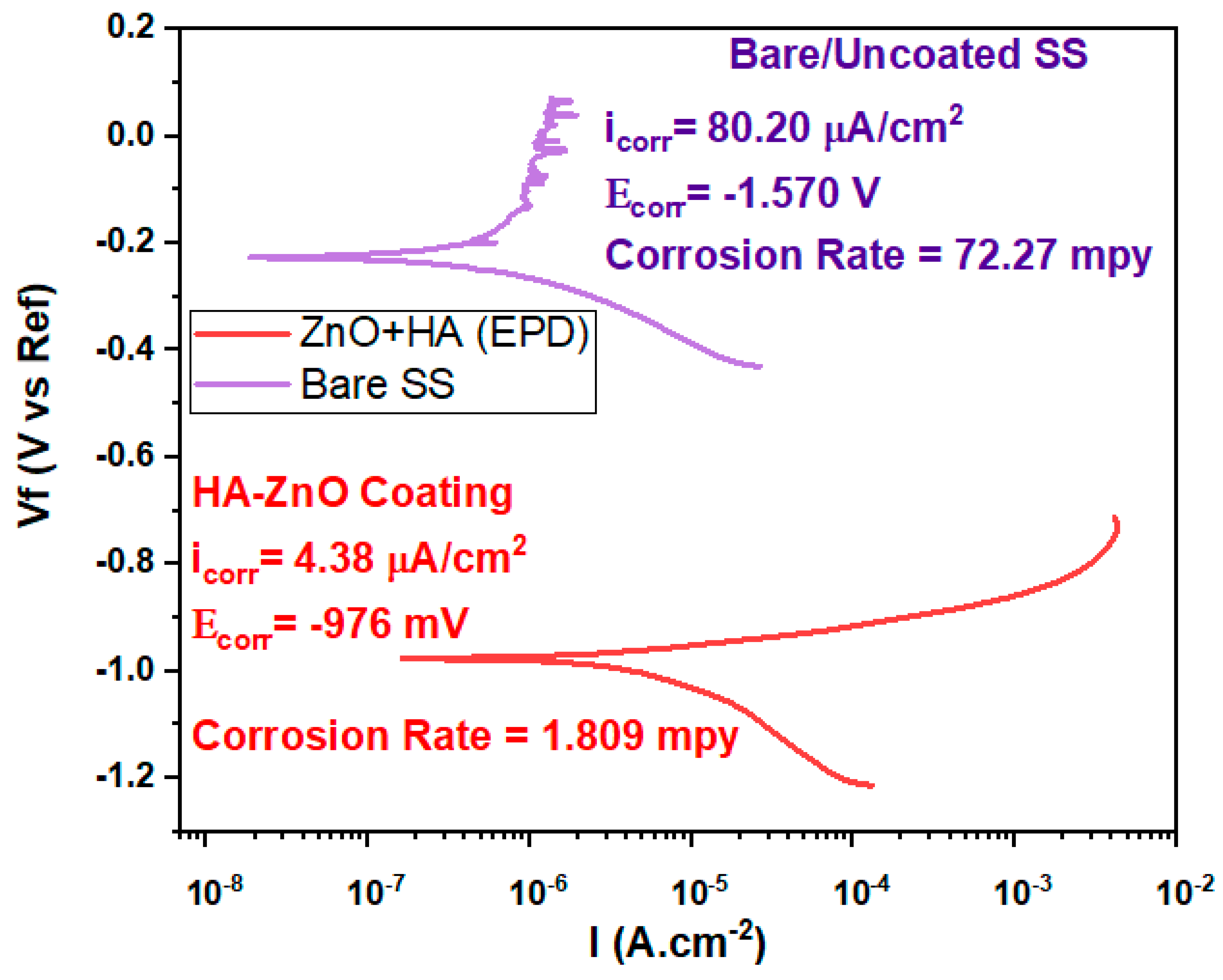Bioengineering 10 00693 g010