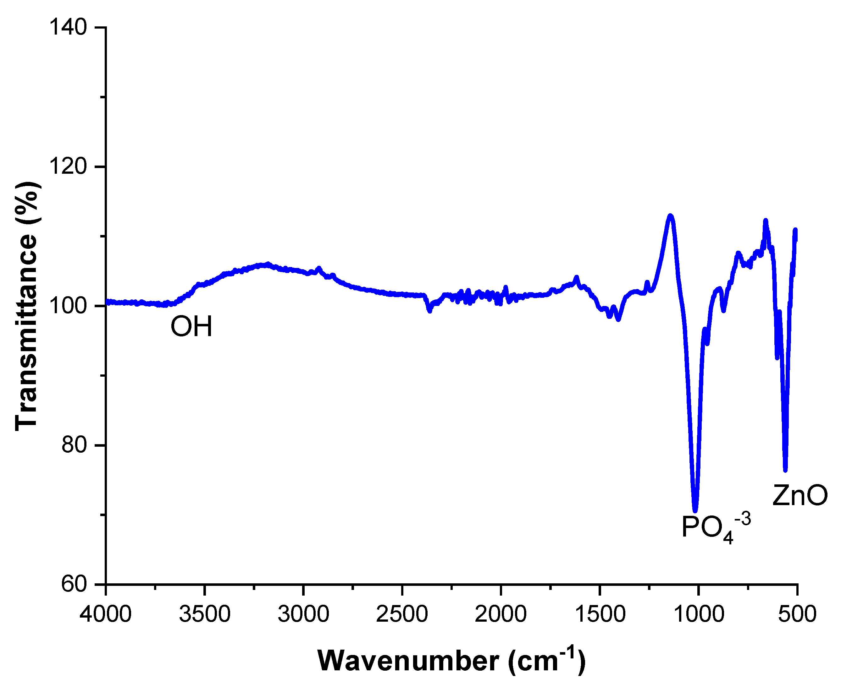 Bioengineering 10 00693 g011