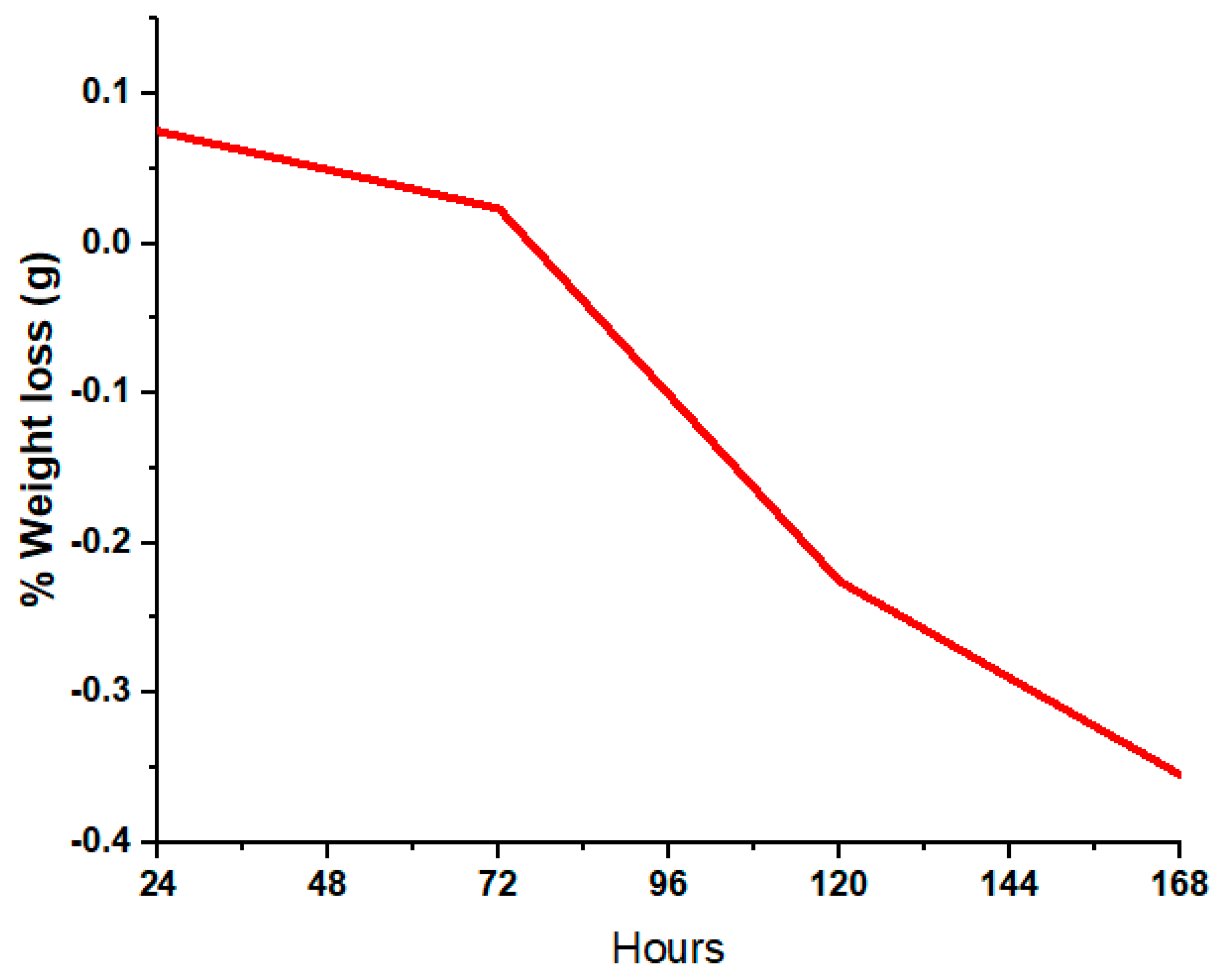 Bioengineering 10 00693 g015