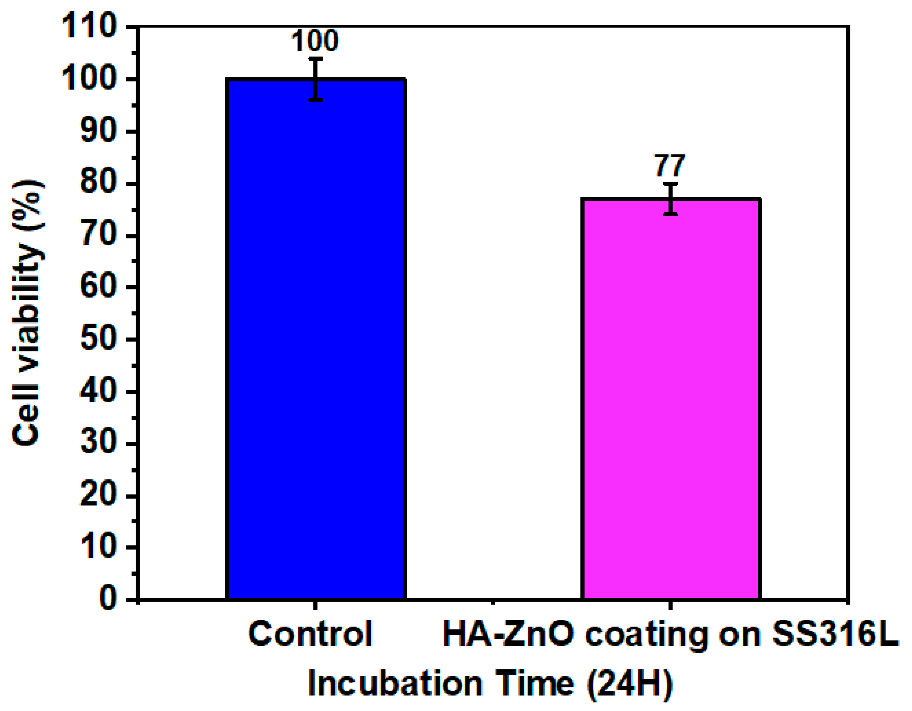 Bioengineering 10 00693 g016