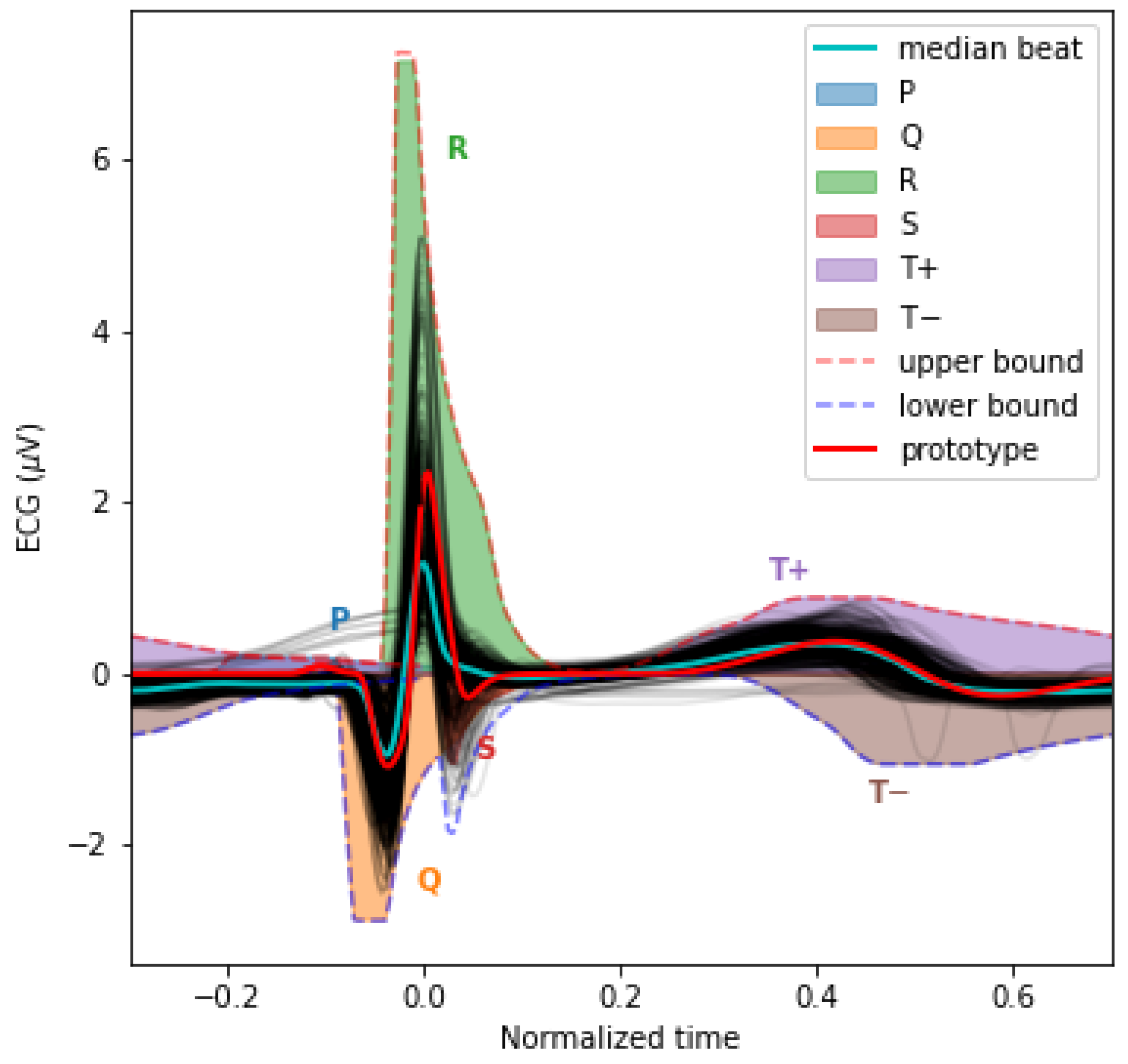 Bioengineering 10 00696 g003 Bioengineering 10 00696 g003