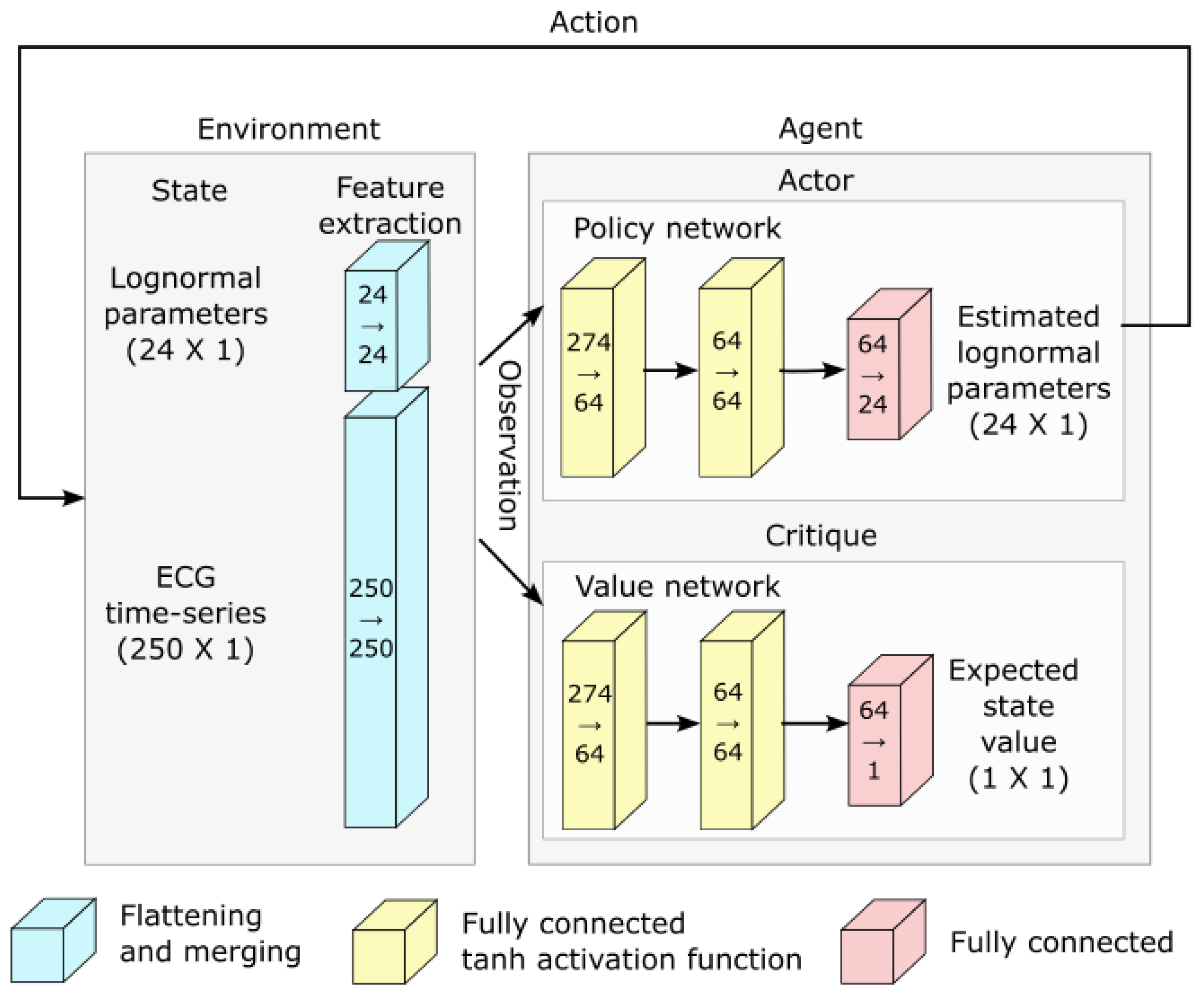Bioengineering 10 00696 g005 Bioengineering 10 00696 g005