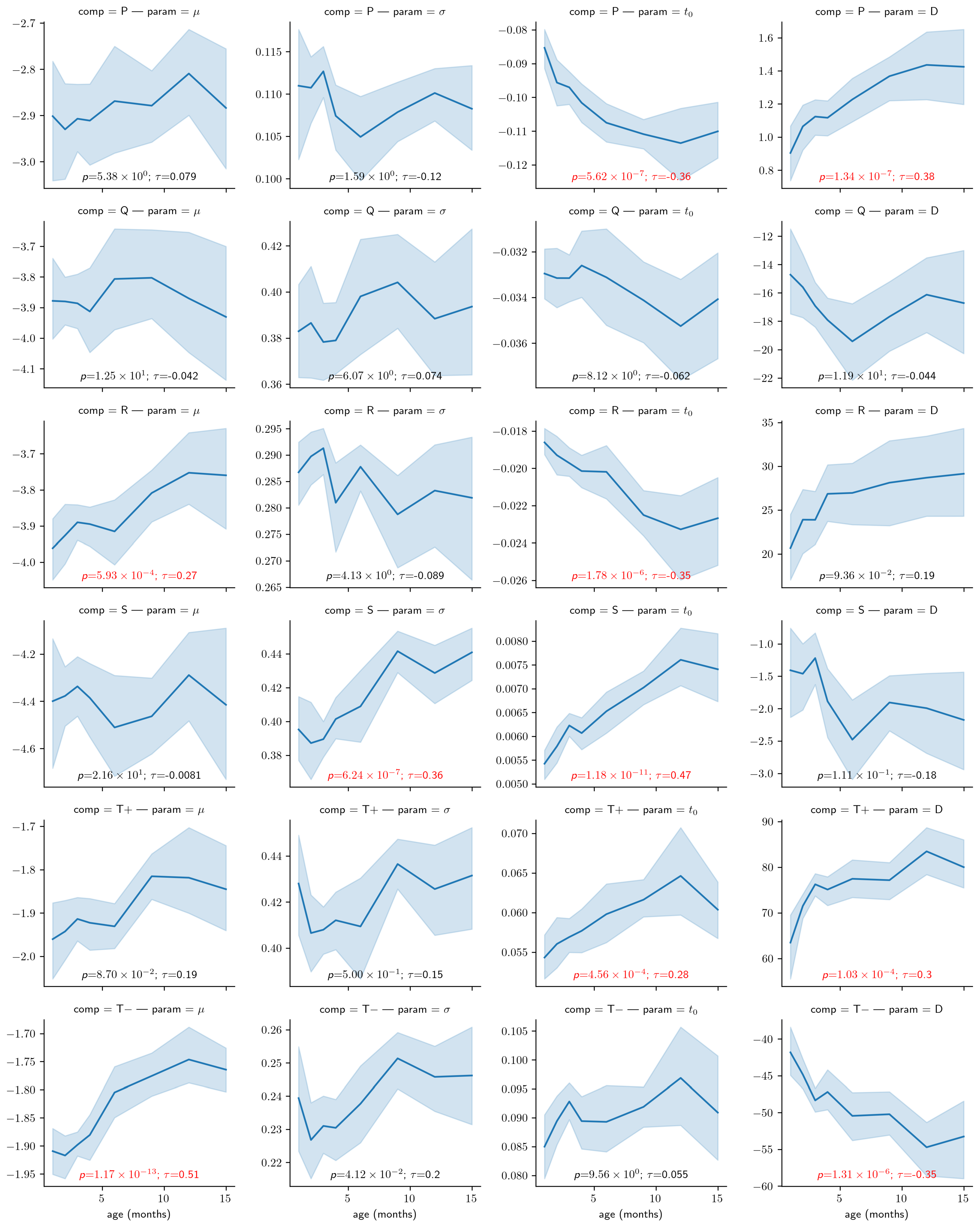 Bioengineering 10 00696 g007 Bioengineering 10 00696 g007