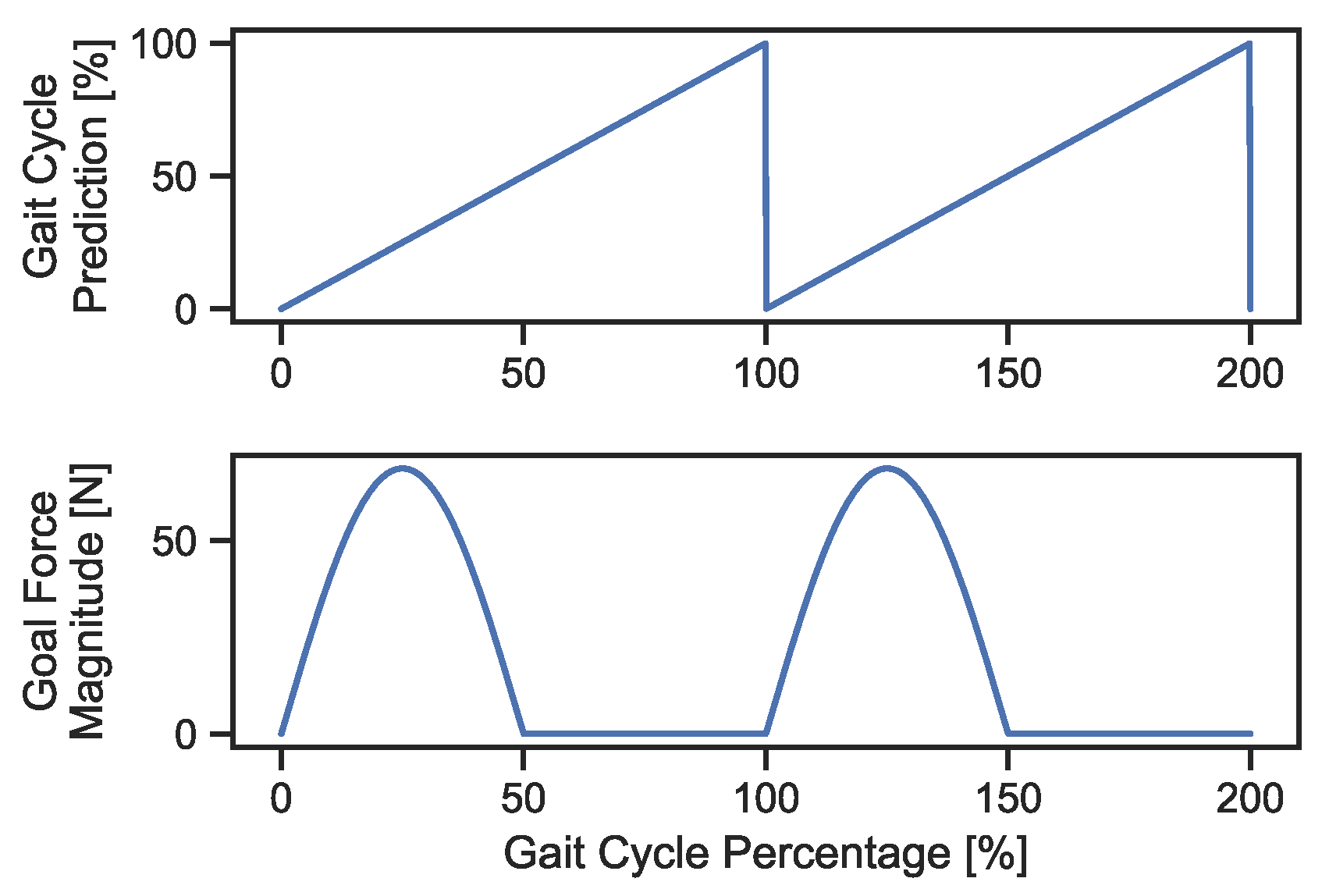 Bioengineering 10 00698 g004
