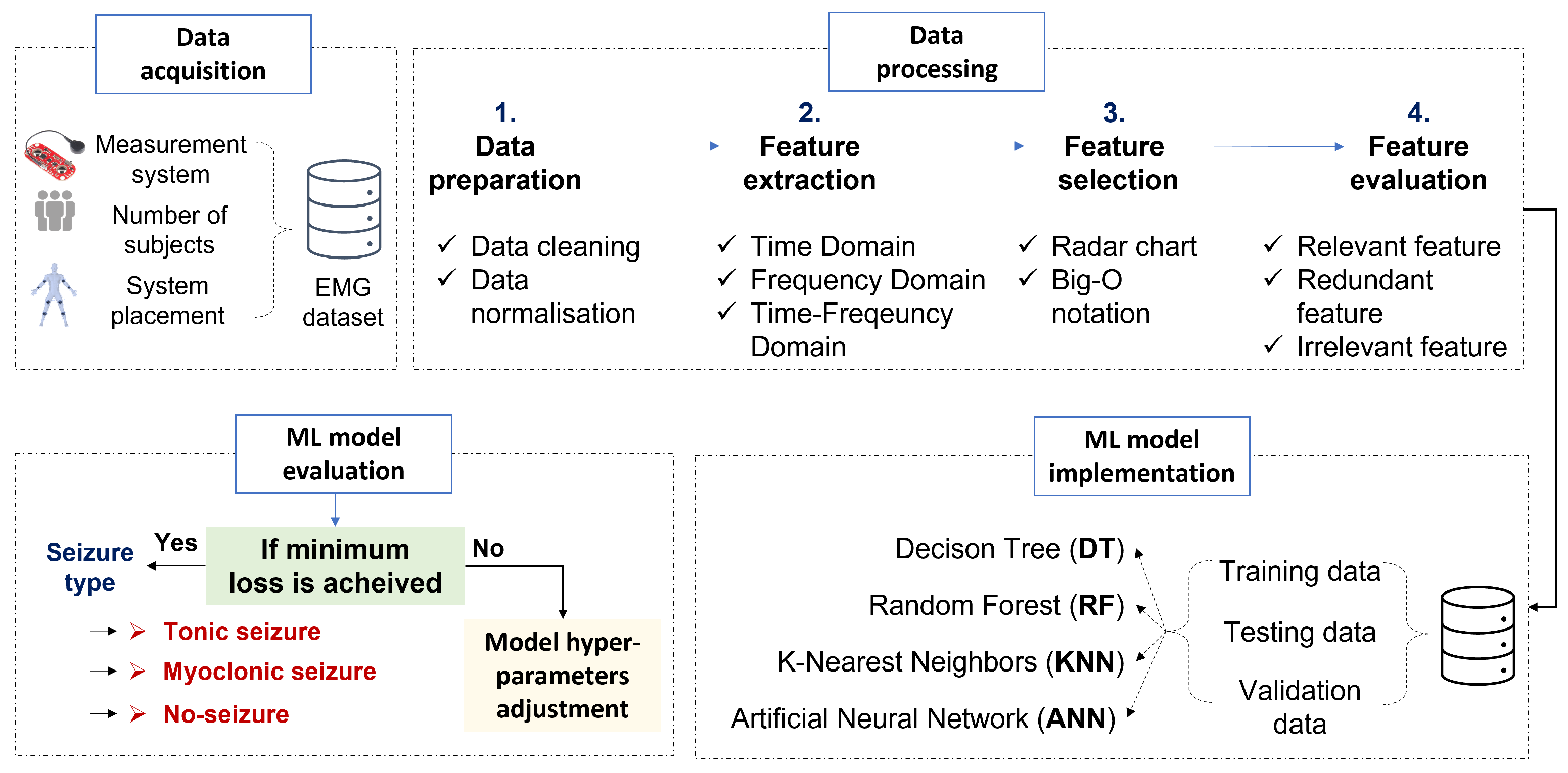 Bioengineering 10 00703 g002