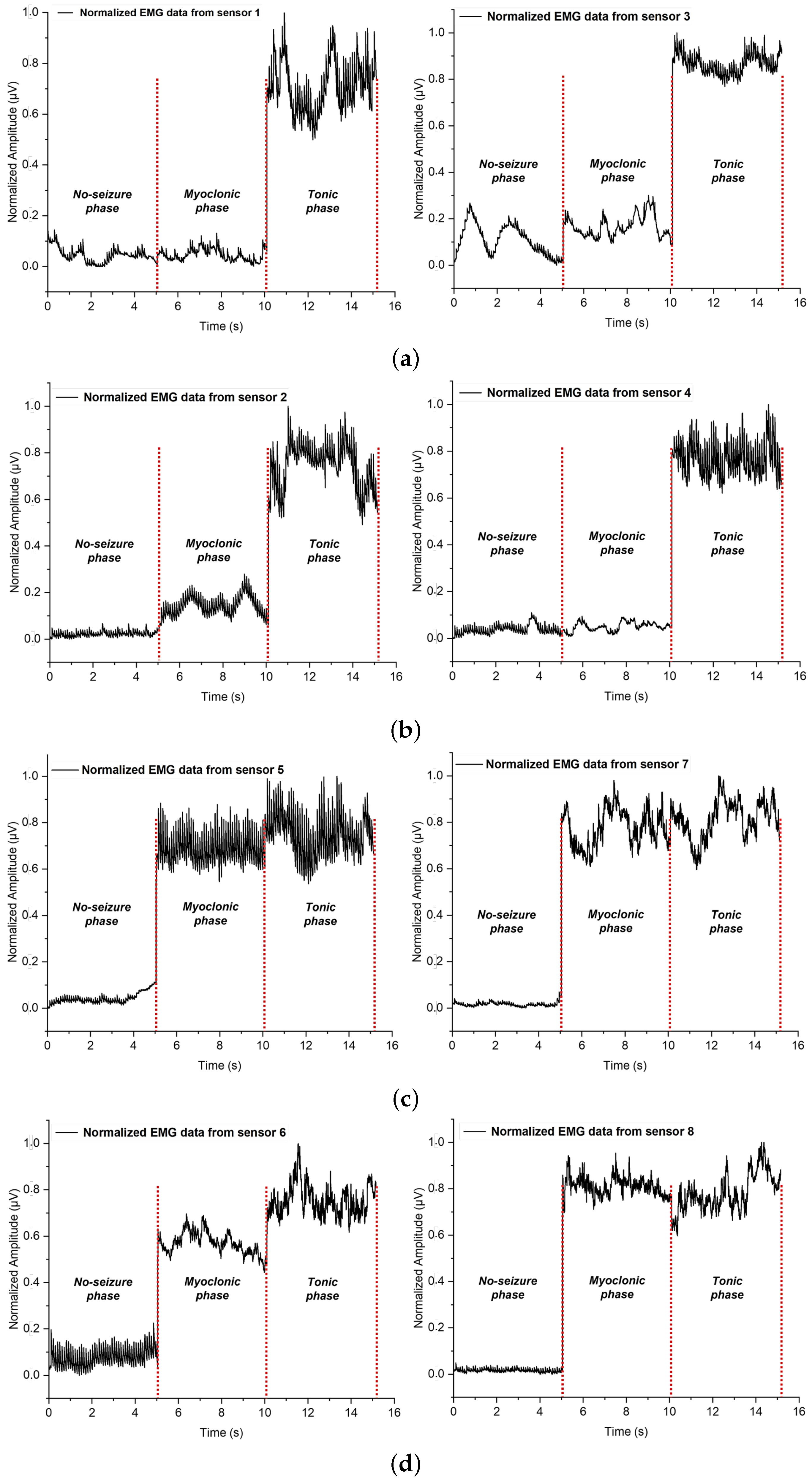Bioengineering 10 00703 g005
