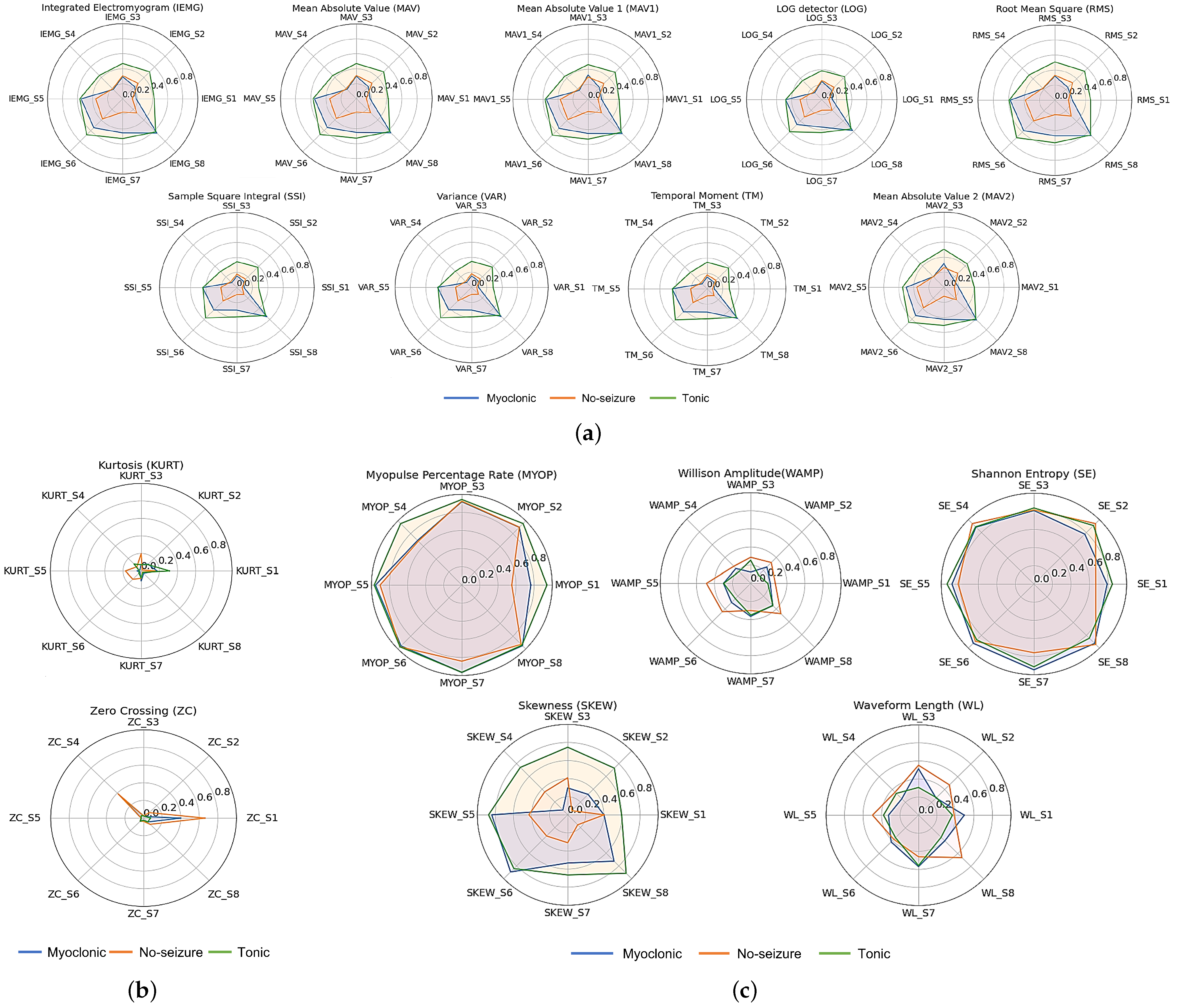Bioengineering 10 00703 g006