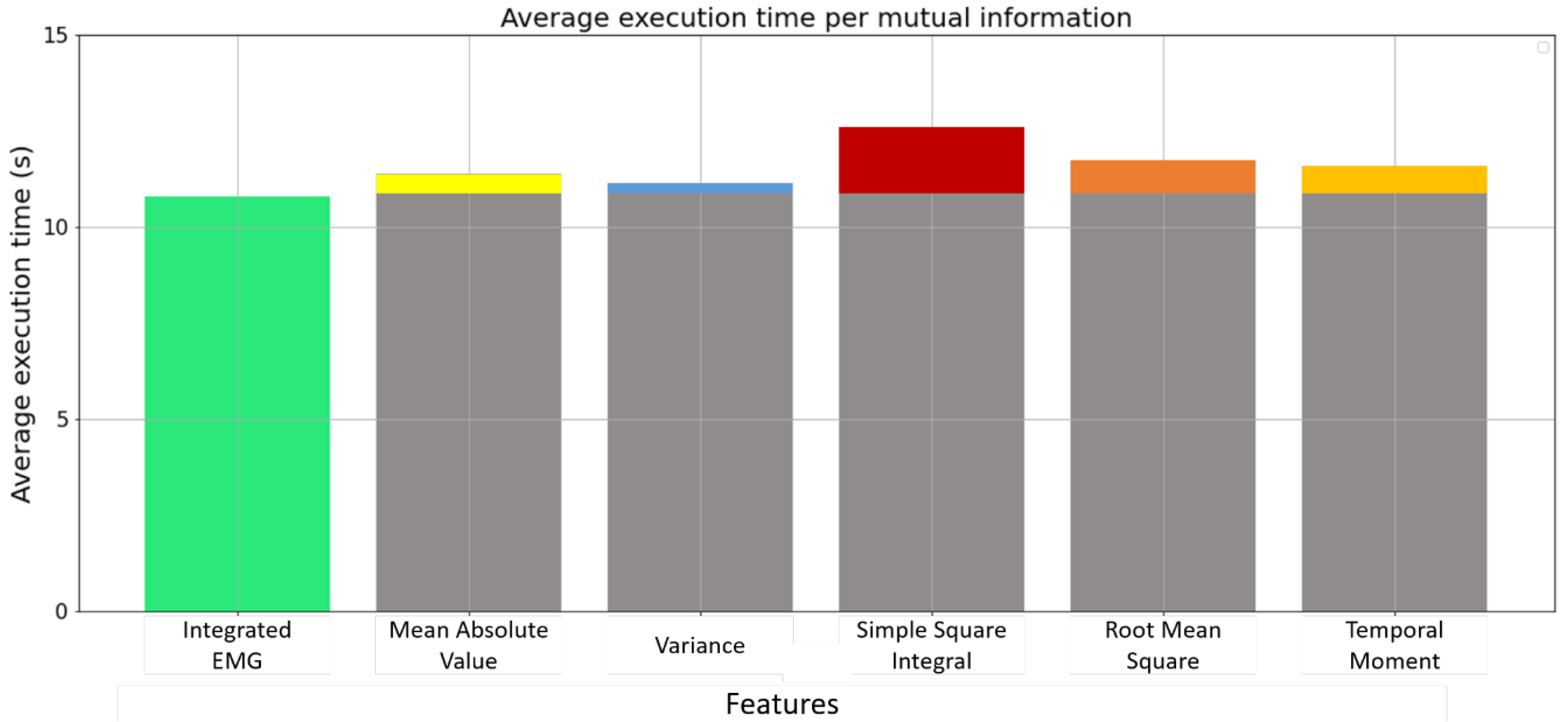 Bioengineering 10 00703 g008