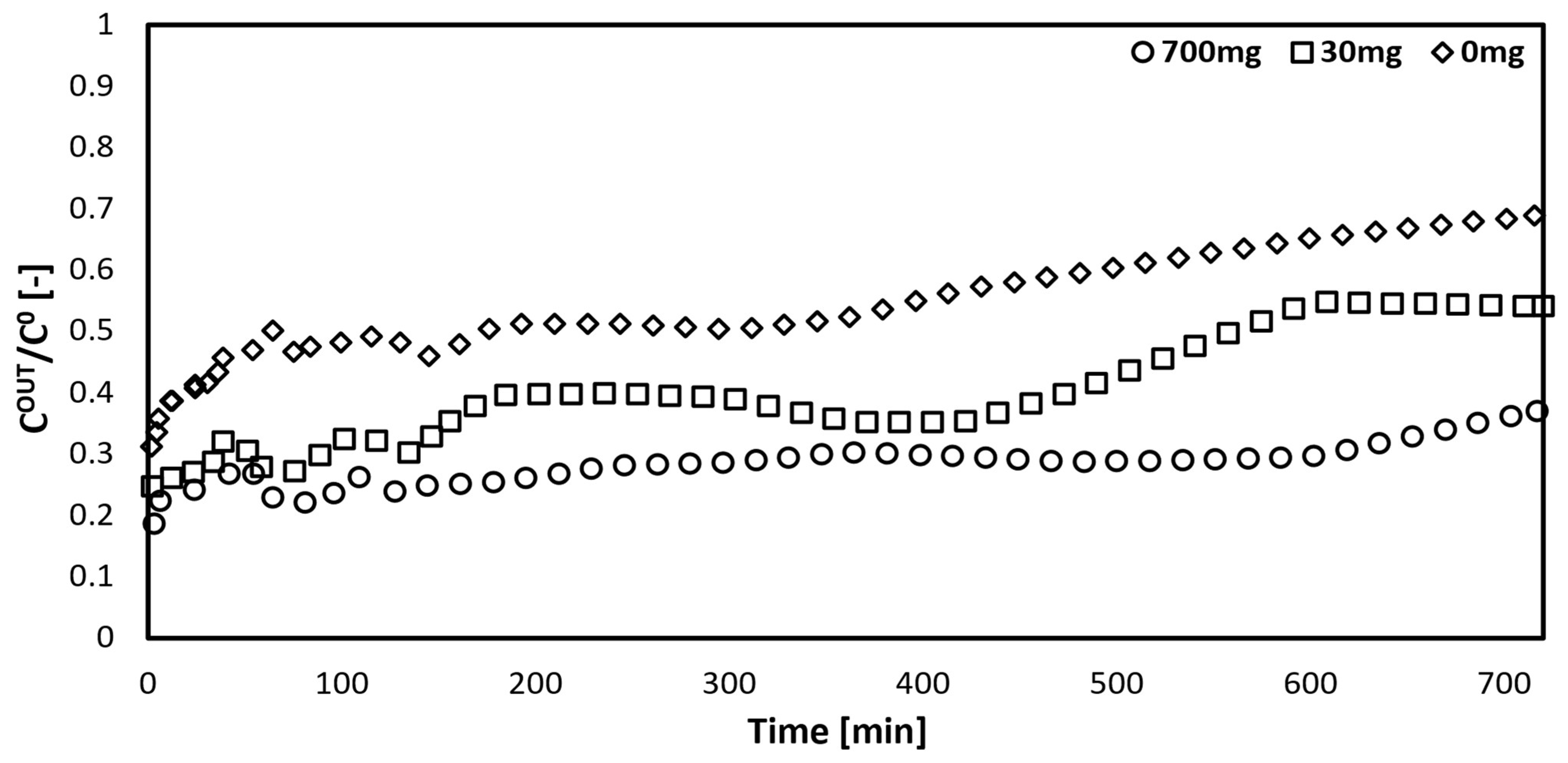 Bioengineering 10 00706 g005 Bioengineering 10 00706 g005