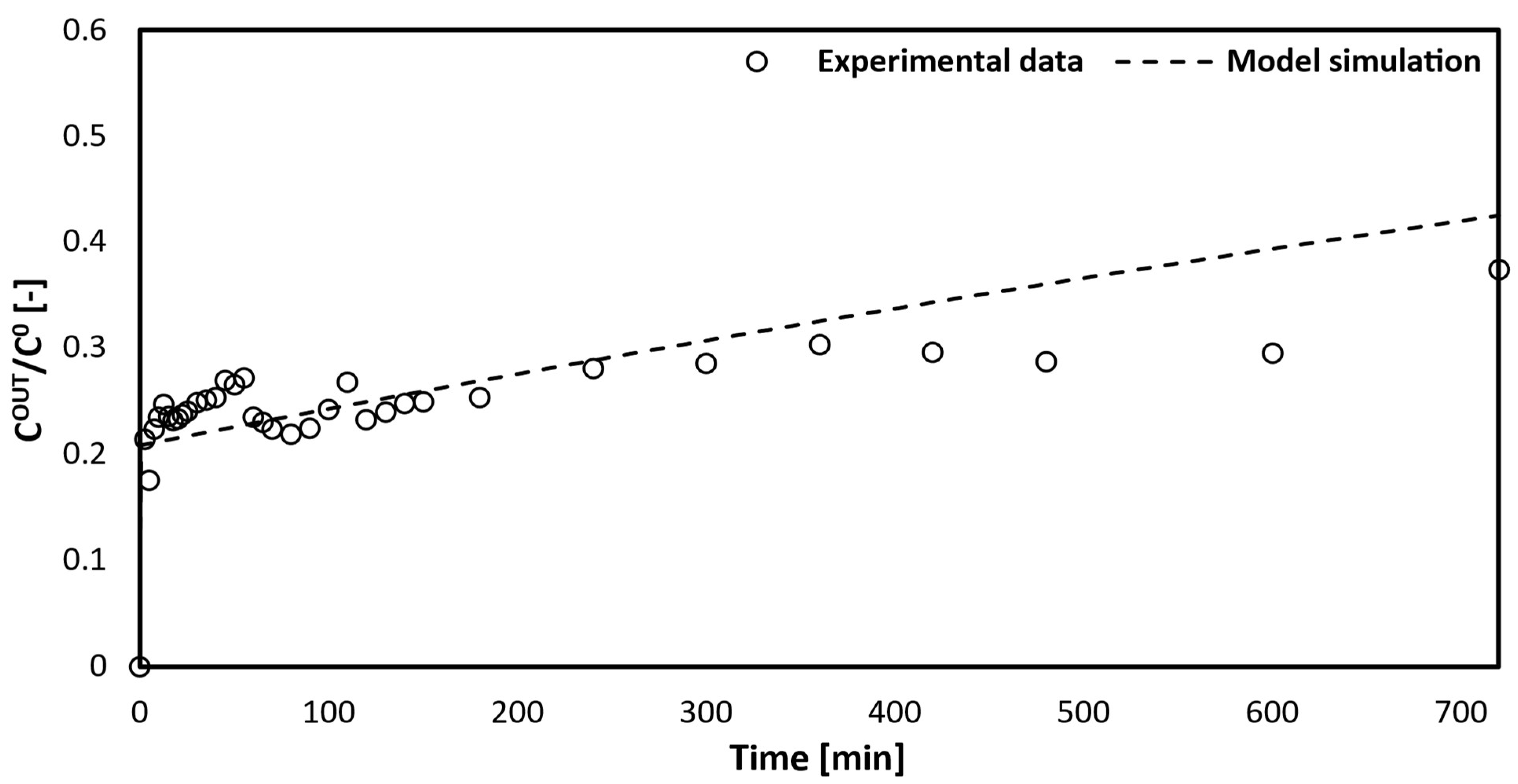 Bioengineering 10 00706 g006 Bioengineering 10 00706 g006