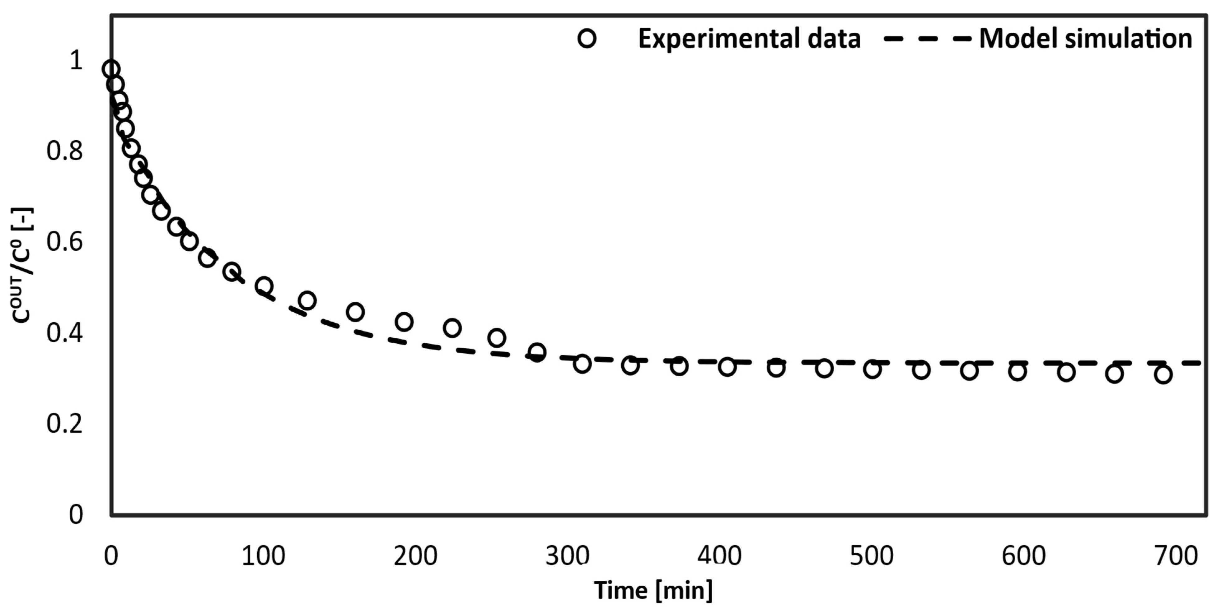 Bioengineering 10 00706 g007 Bioengineering 10 00706 g007