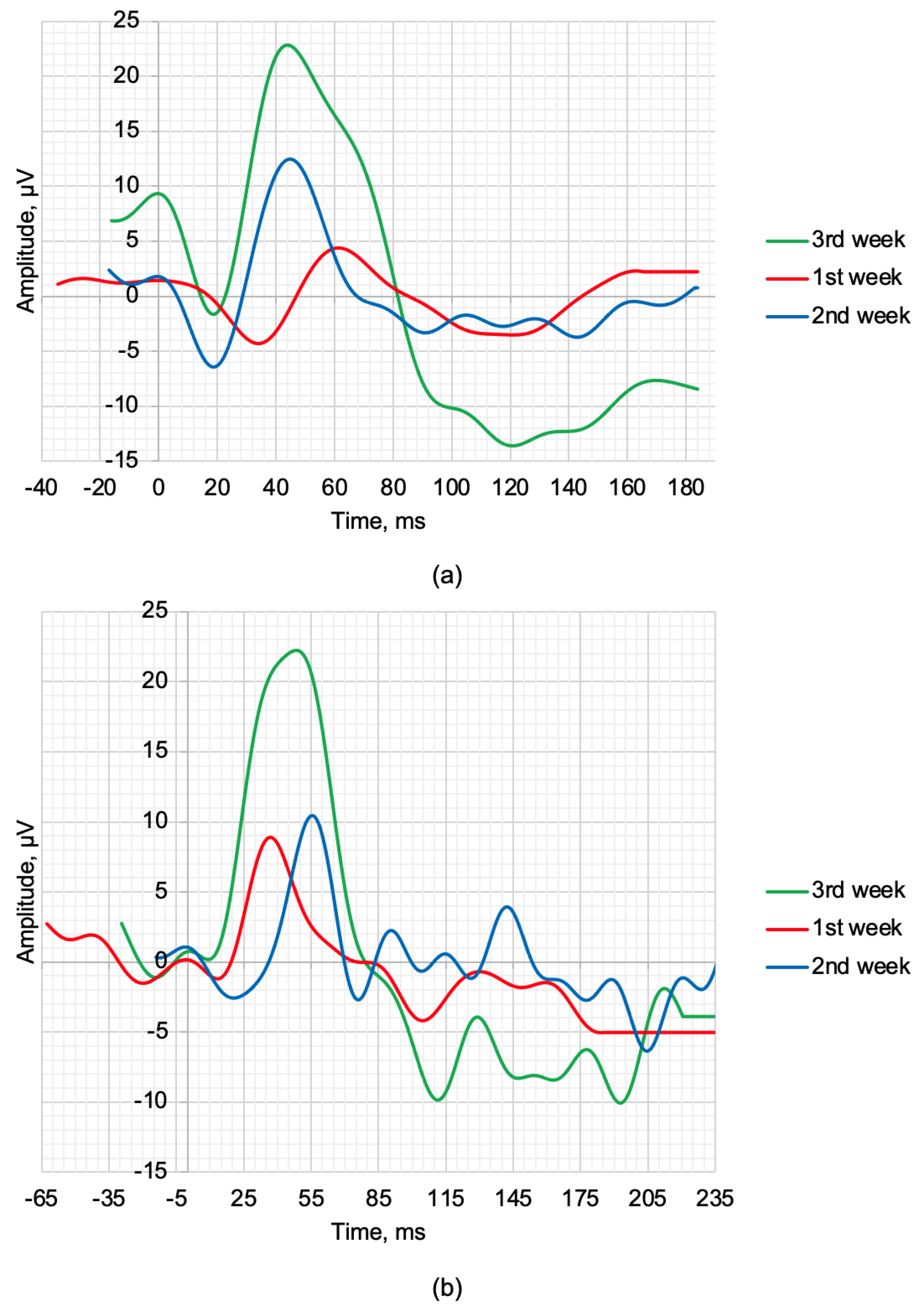 Bioengineering 10 00708 g003