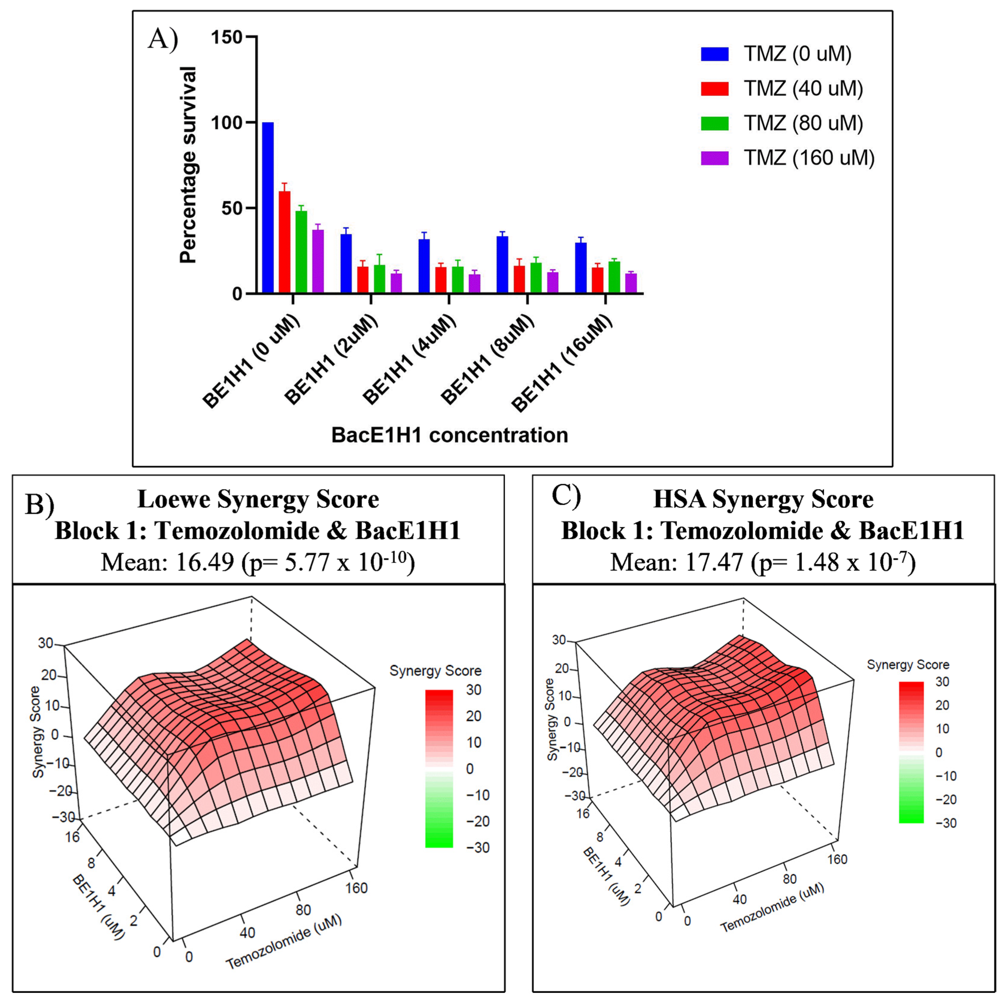 Bioengineering 10 00718 g001