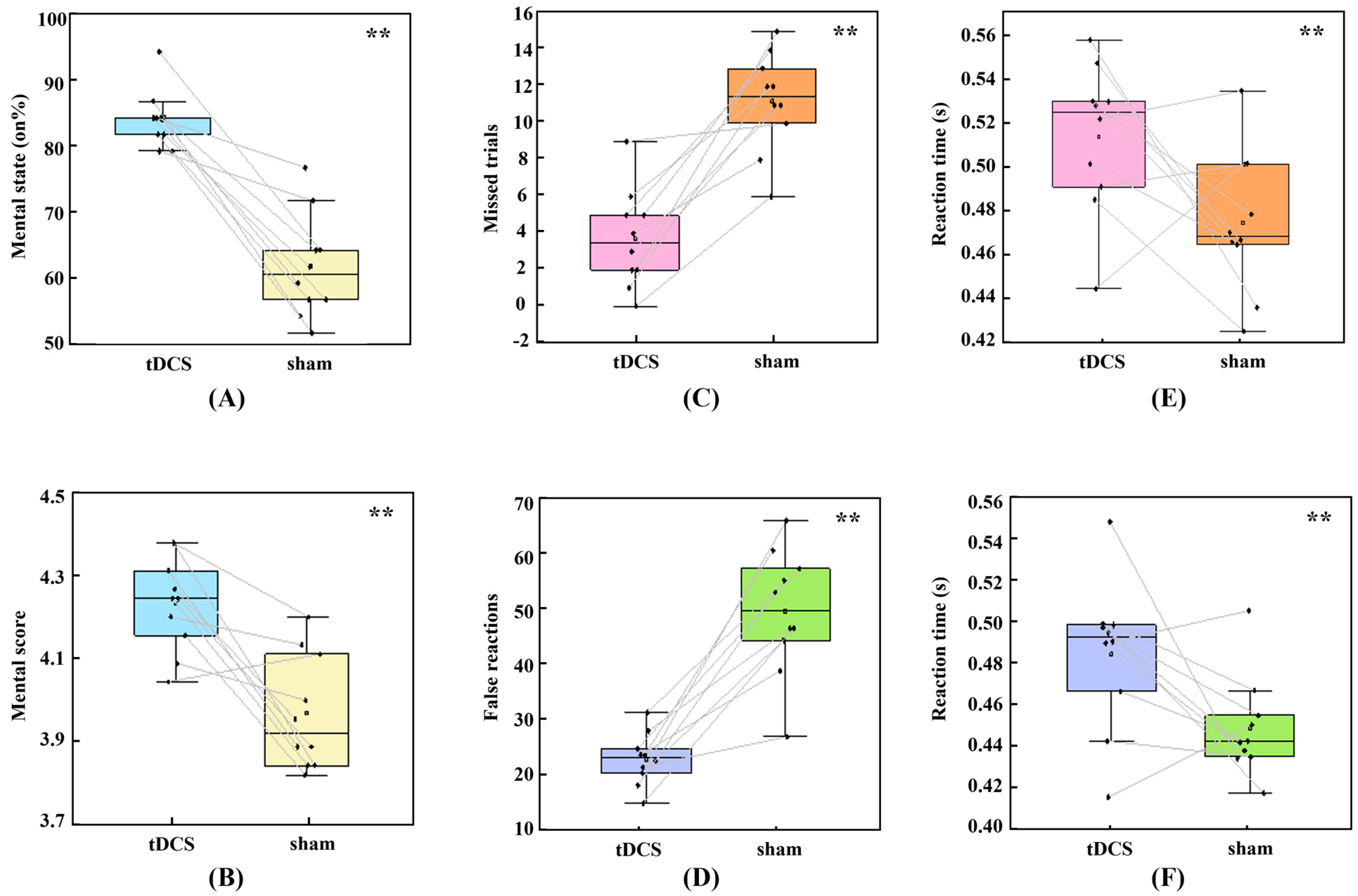 Bioengineering 10 00721 g002