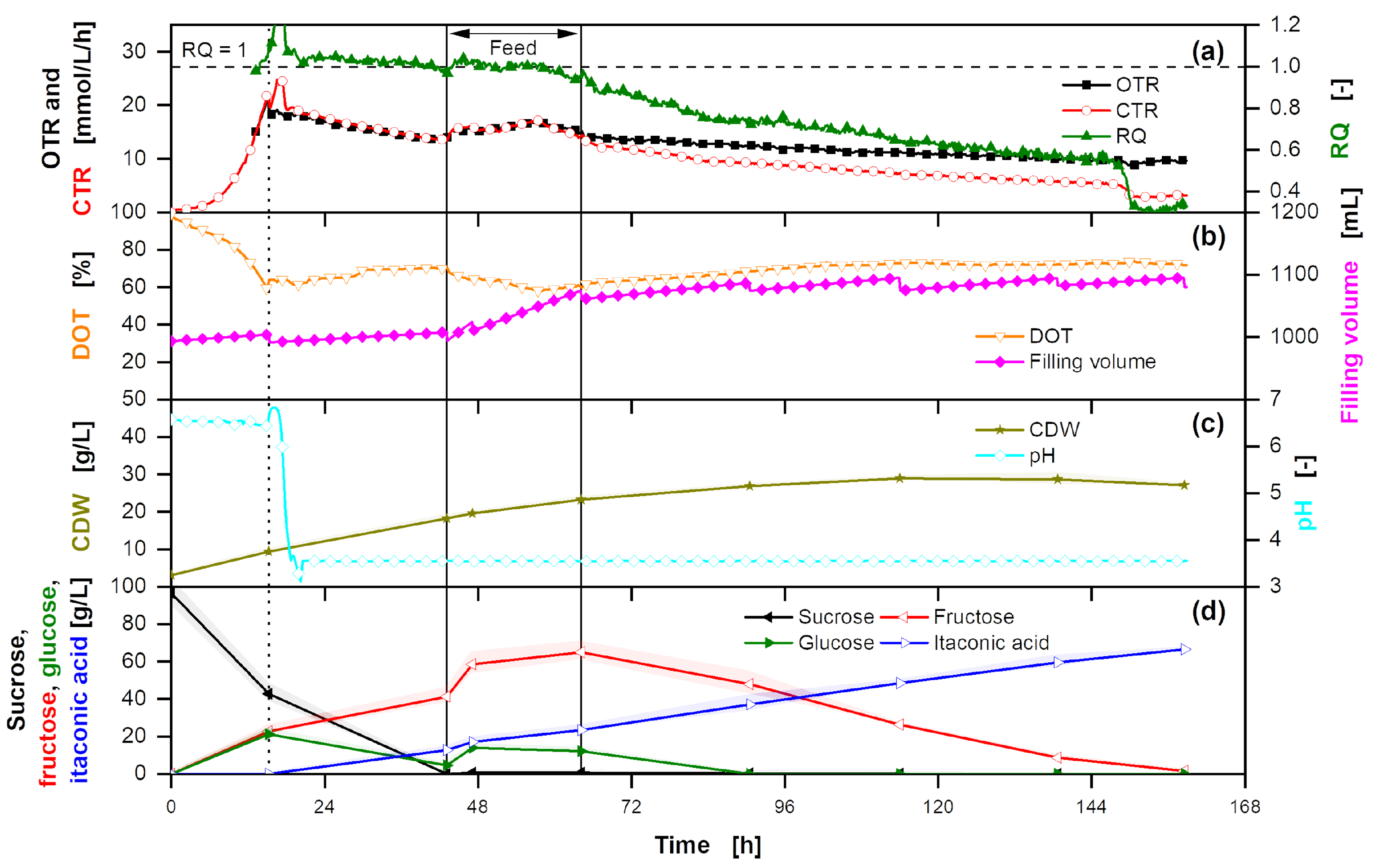Bioengineering 10 00723 g003