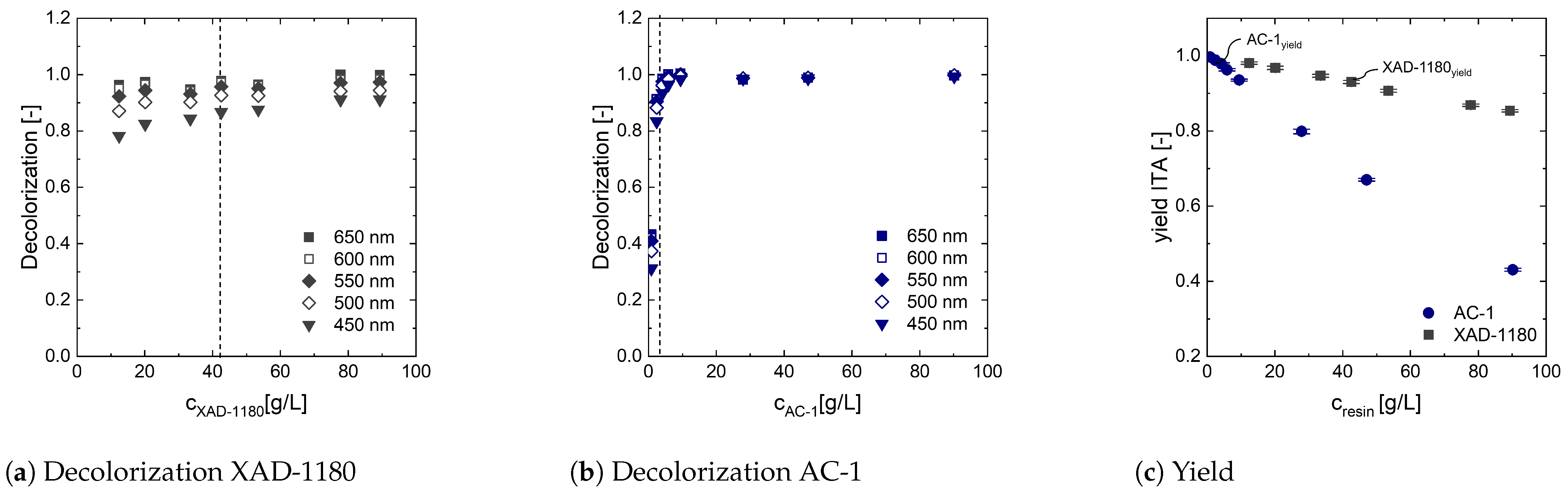 Bioengineering 10 00723 g005