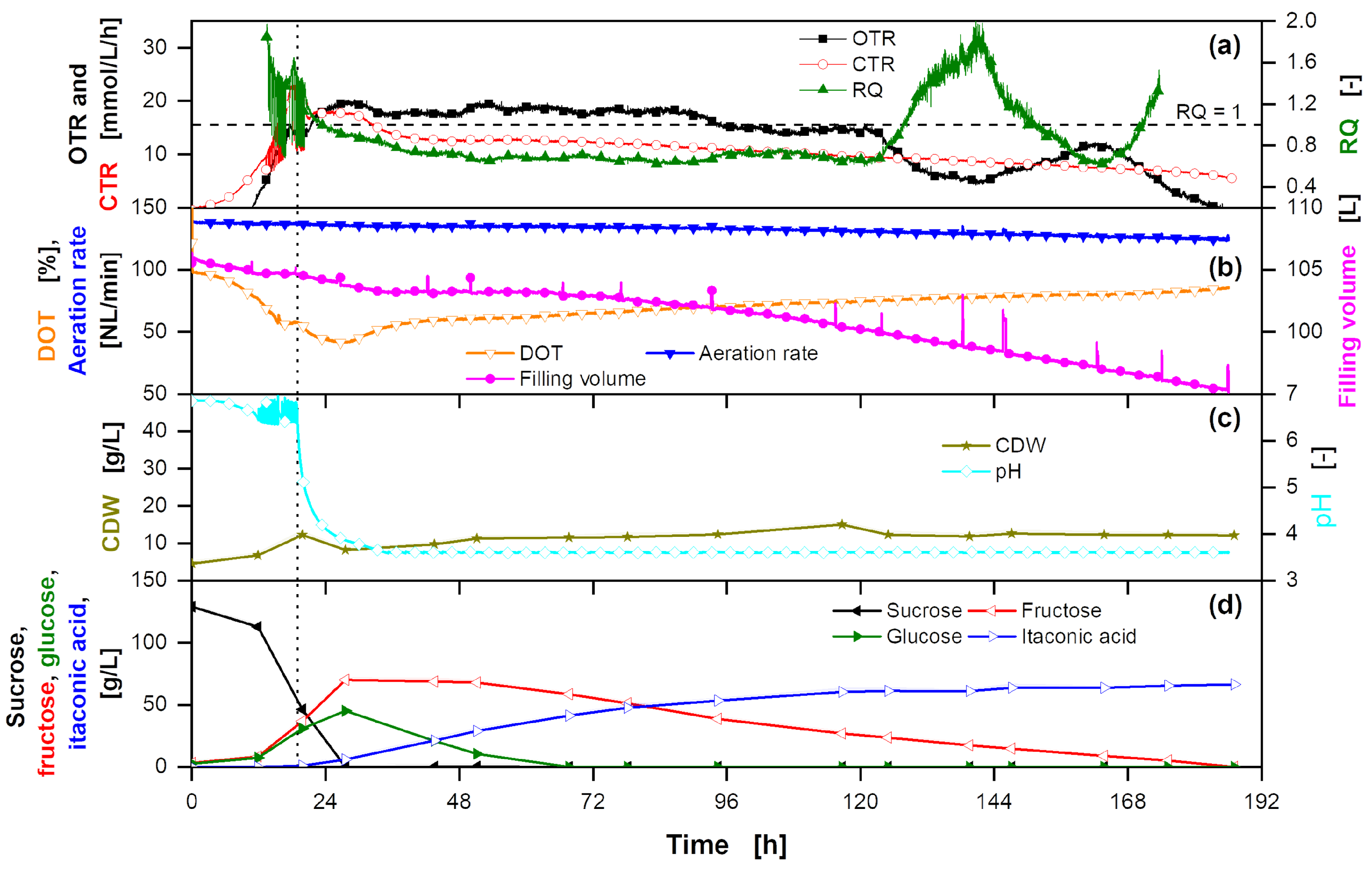 Bioengineering 10 00723 g006