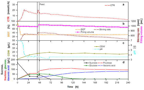 Bioengineering 10 00723 g0a10