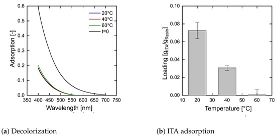 Bioengineering 10 00723 g0a12