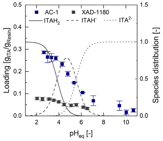Bioengineering 10 00723 g0a13