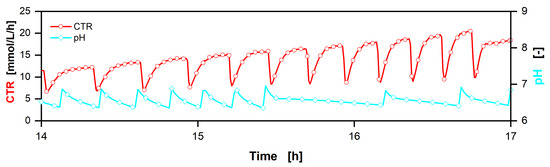 Bioengineering 10 00723 g0a15