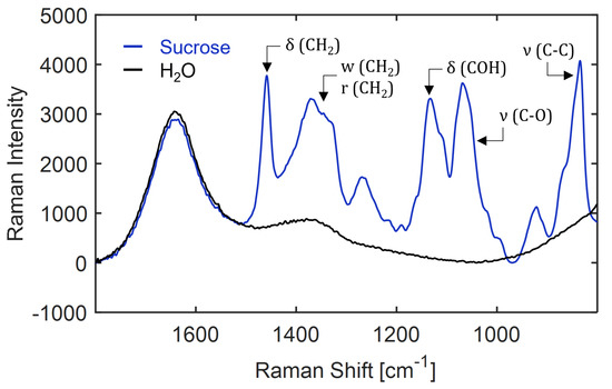 Bioengineering 10 00723 g0a16